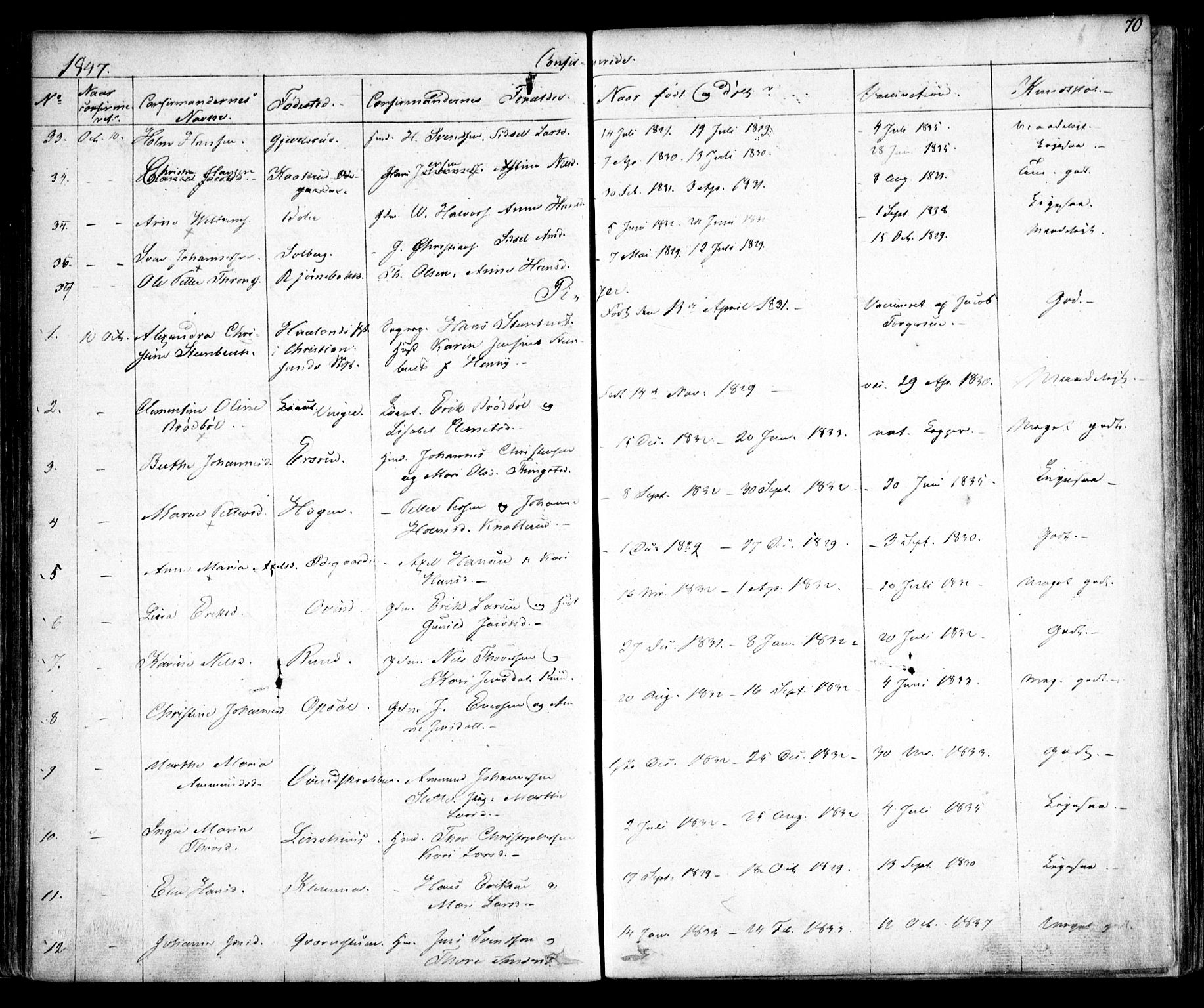 Enebakk prestekontor Kirkebøker, SAO/A-10171c/F/Fa/L0010: Parish register (official) no. I 10, 1829-1876, p. 70