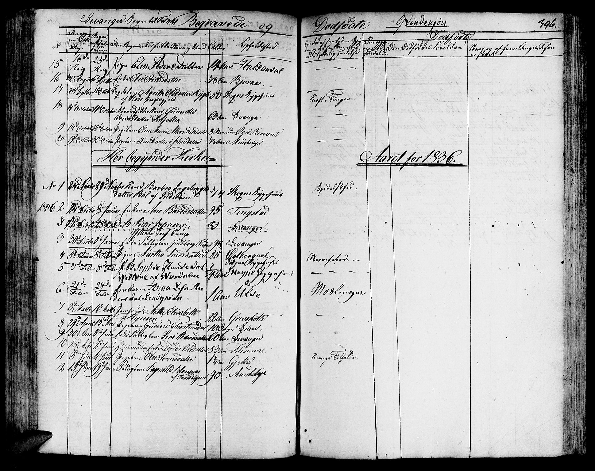 Ministerialprotokoller, klokkerbøker og fødselsregistre - Nord-Trøndelag, SAT/A-1458/717/L0152: Parish register (official) no. 717A05 /3, 1828-1836, p. 396