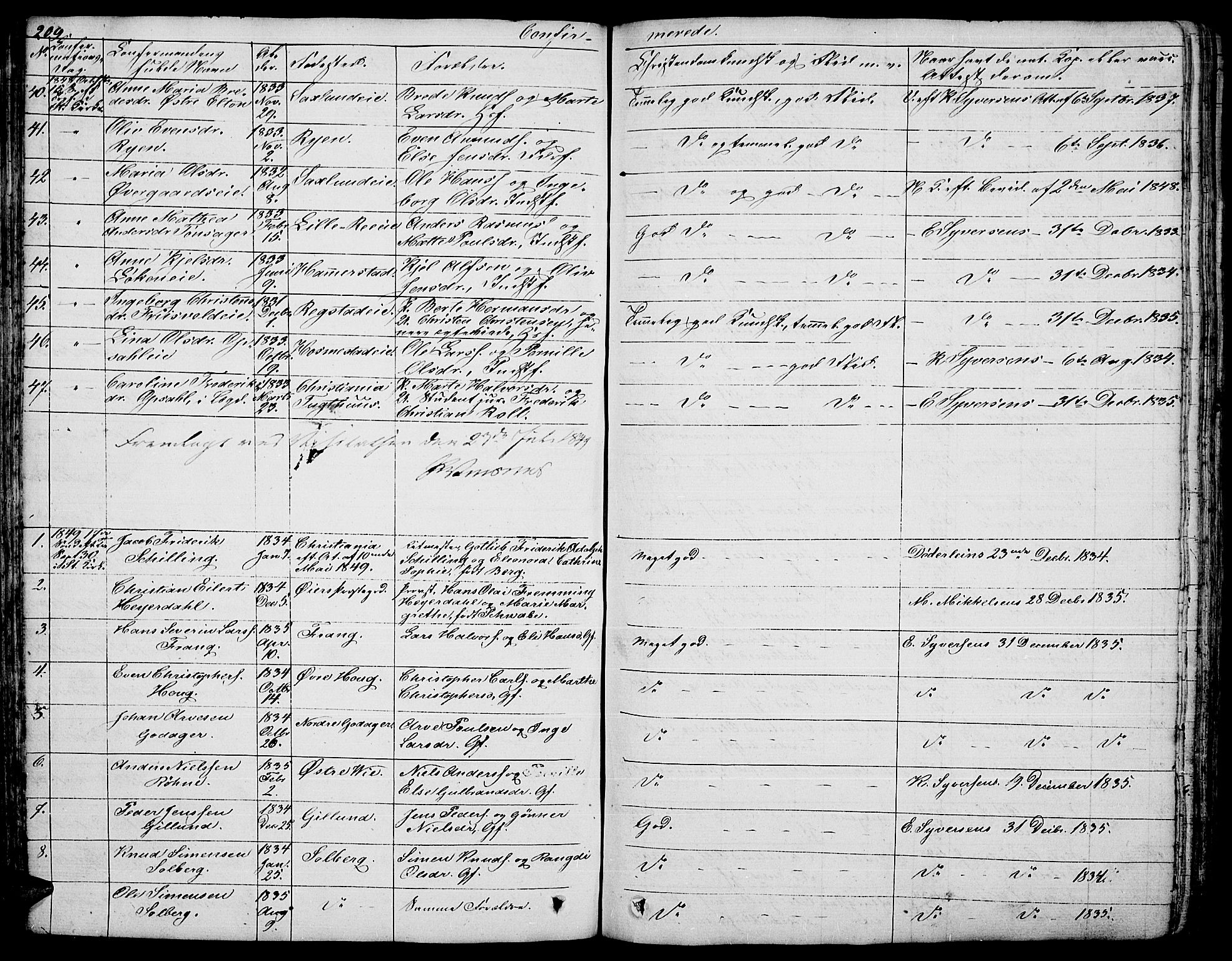 Stange prestekontor, SAH/PREST-002/L/L0003: Parish register (copy) no. 3, 1840-1864, p. 209