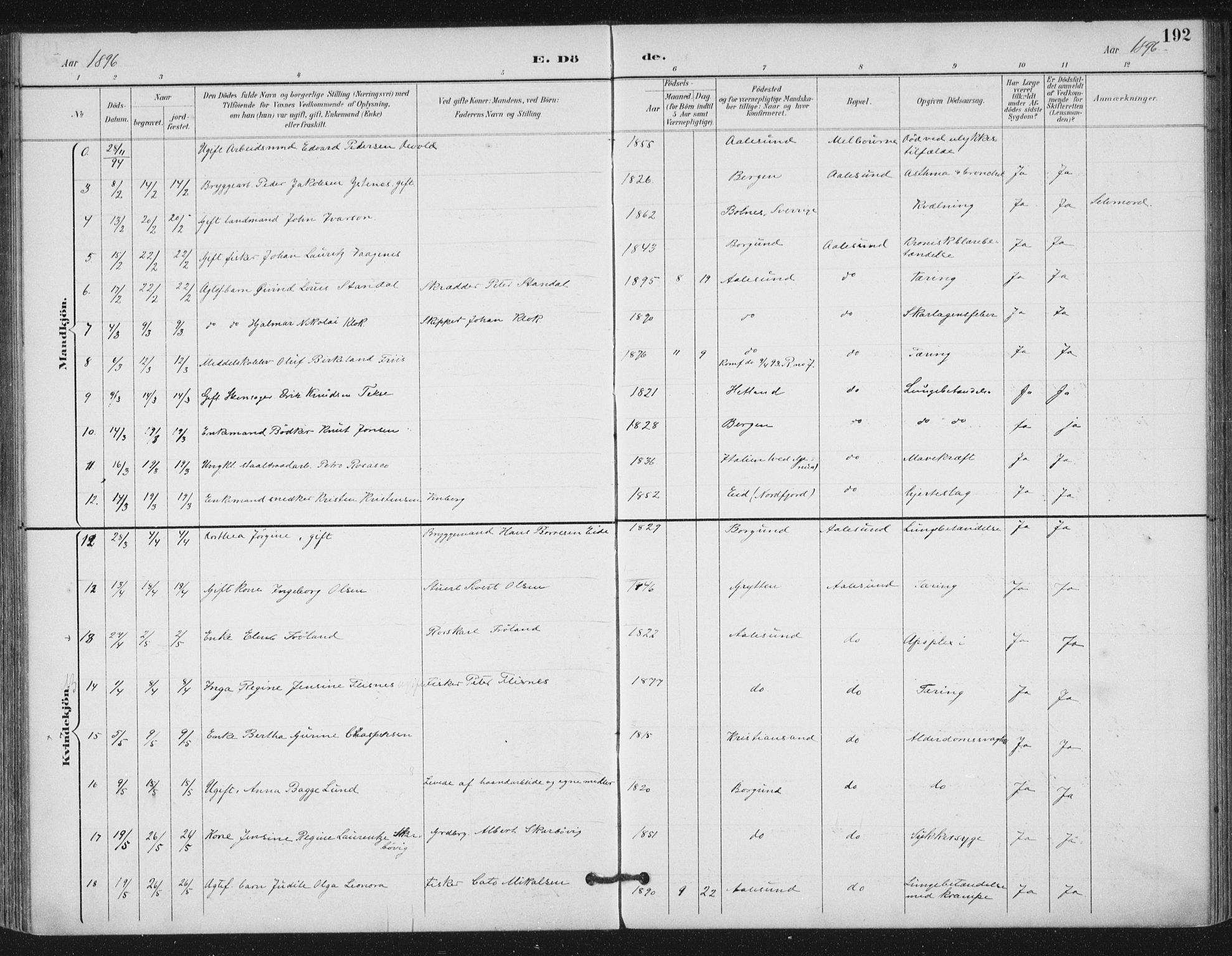 Ministerialprotokoller, klokkerbøker og fødselsregistre - Møre og Romsdal, AV/SAT-A-1454/529/L0457: Parish register (official) no. 529A07, 1894-1903, p. 192