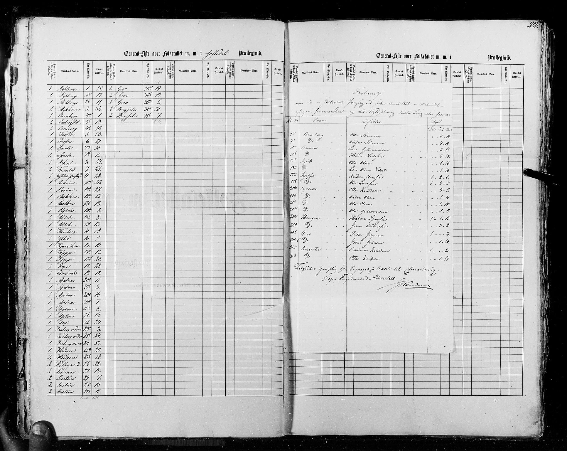 RA, Census 1855, vol. 5: Nordre Bergenhus amt, Romsdal amt og Søndre Trondhjem amt, 1855, p. 22