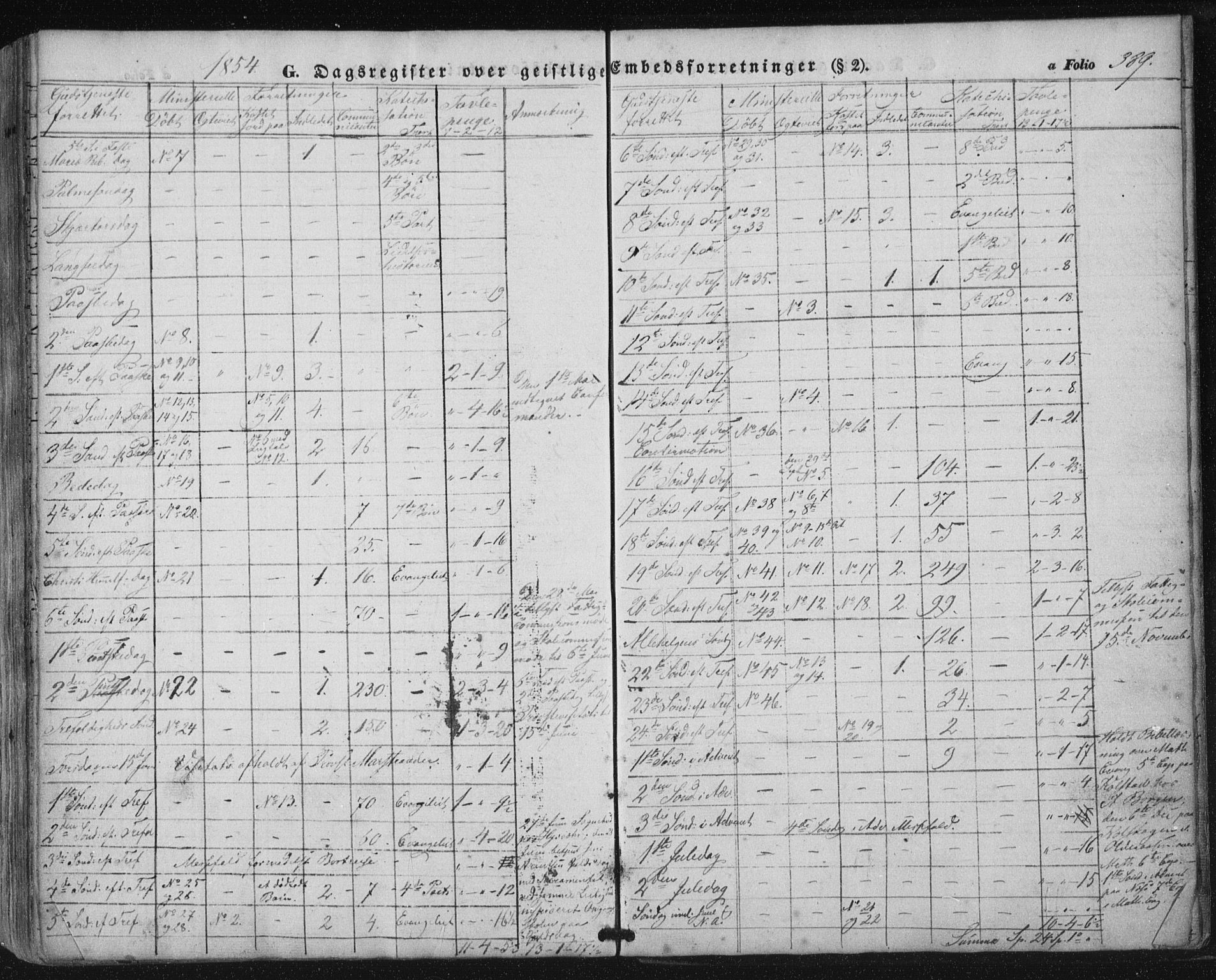 Ministerialprotokoller, klokkerbøker og fødselsregistre - Nordland, AV/SAT-A-1459/816/L0240: Parish register (official) no. 816A06, 1846-1870, p. 389