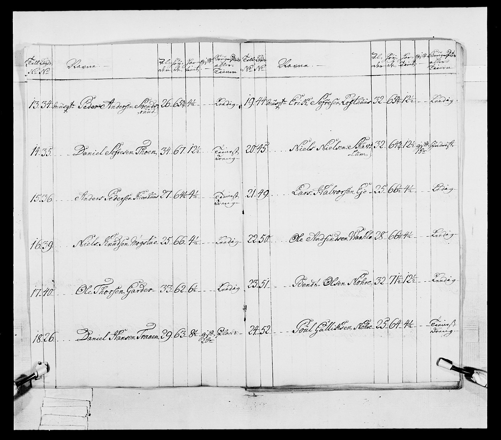 Generalitets- og kommissariatskollegiet, Det kongelige norske kommissariatskollegium, AV/RA-EA-5420/E/Eh/L0038: 1. Akershusiske nasjonale infanteriregiment, 1776-1788, p. 91