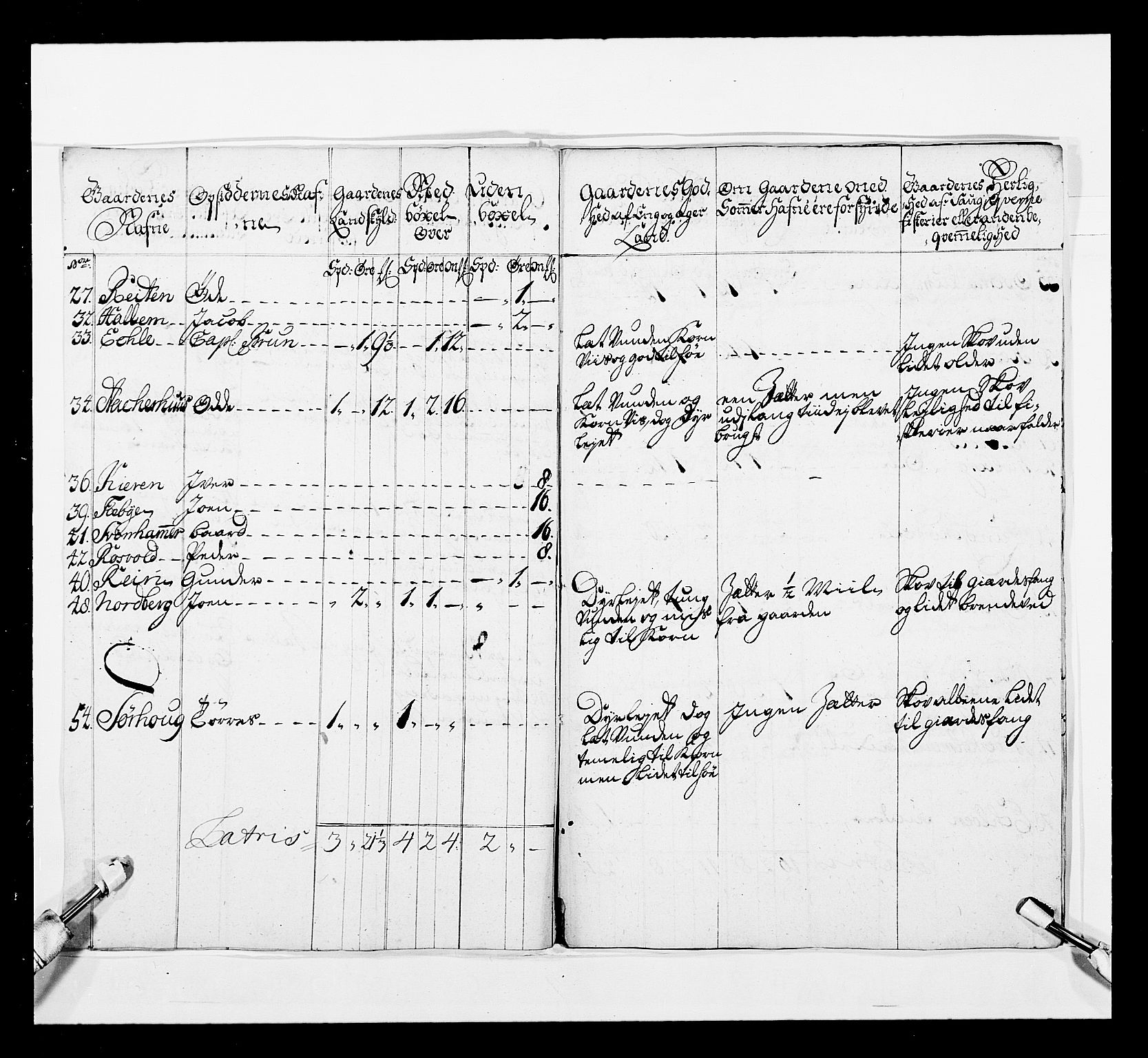 Stattholderembetet 1572-1771, AV/RA-EA-2870/Ek/L0041/0001: Jordebøker o.a. 1720-1728 vedkommende krongodset: / Krongods i Trøndelag med Romsdal, Nordmøre og Namdal, 1726-1727, p. 270