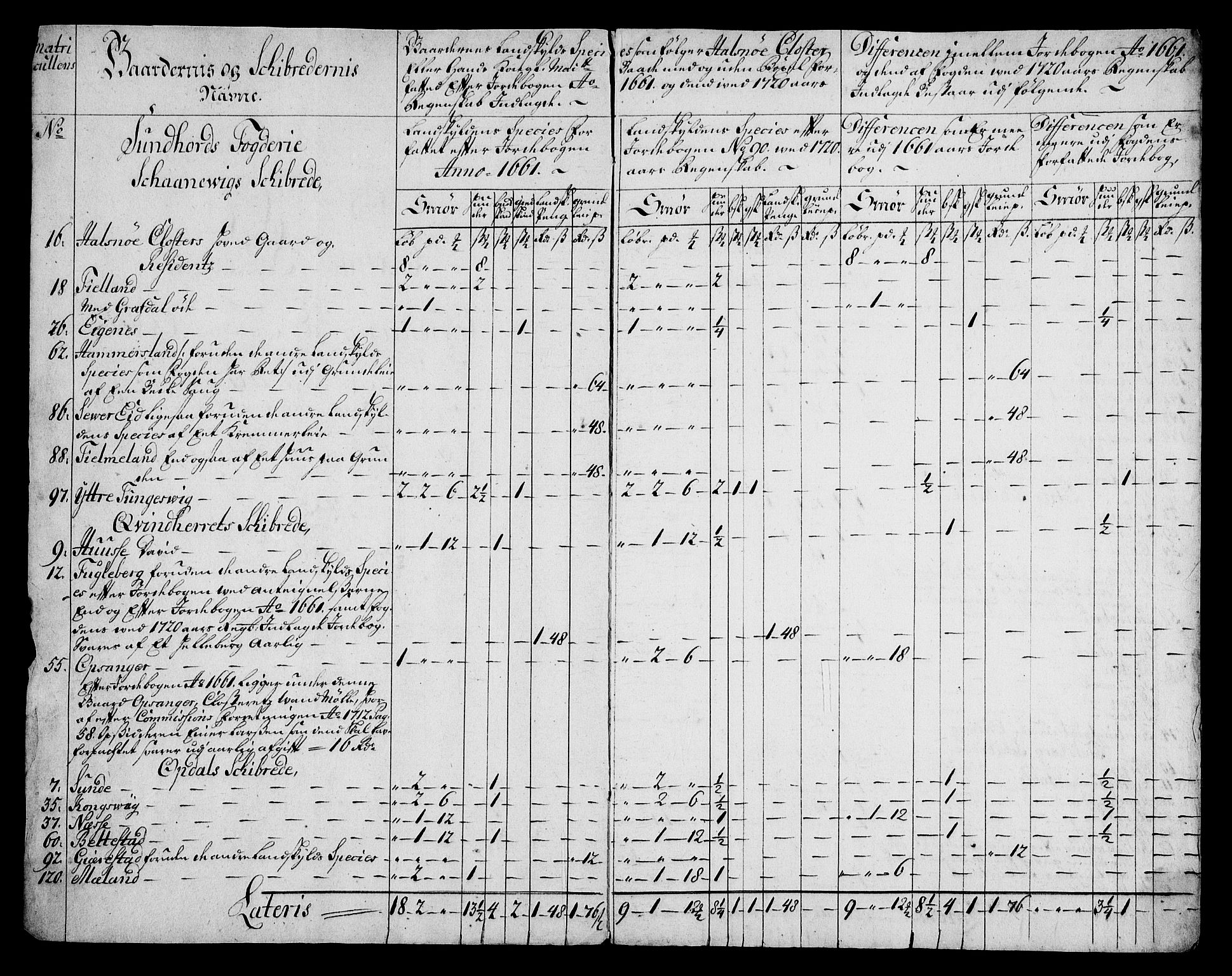 Rentekammeret inntil 1814, Realistisk ordnet avdeling, RA/EA-4070/On/L0005: [Jj 6]: Forskjellige dokumenter om Halsnøy klosters gods, 1697-1770, p. 361