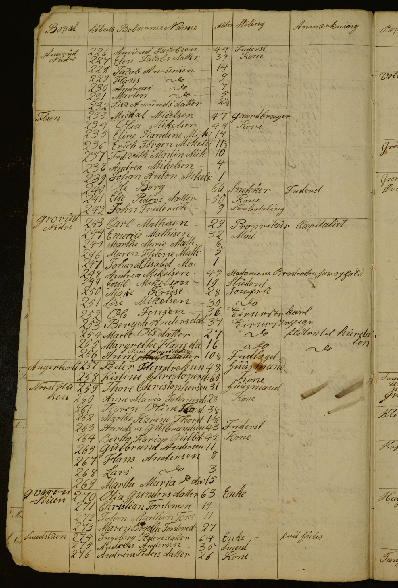 OBA, Census for Aker 1836, 1836, p. 51