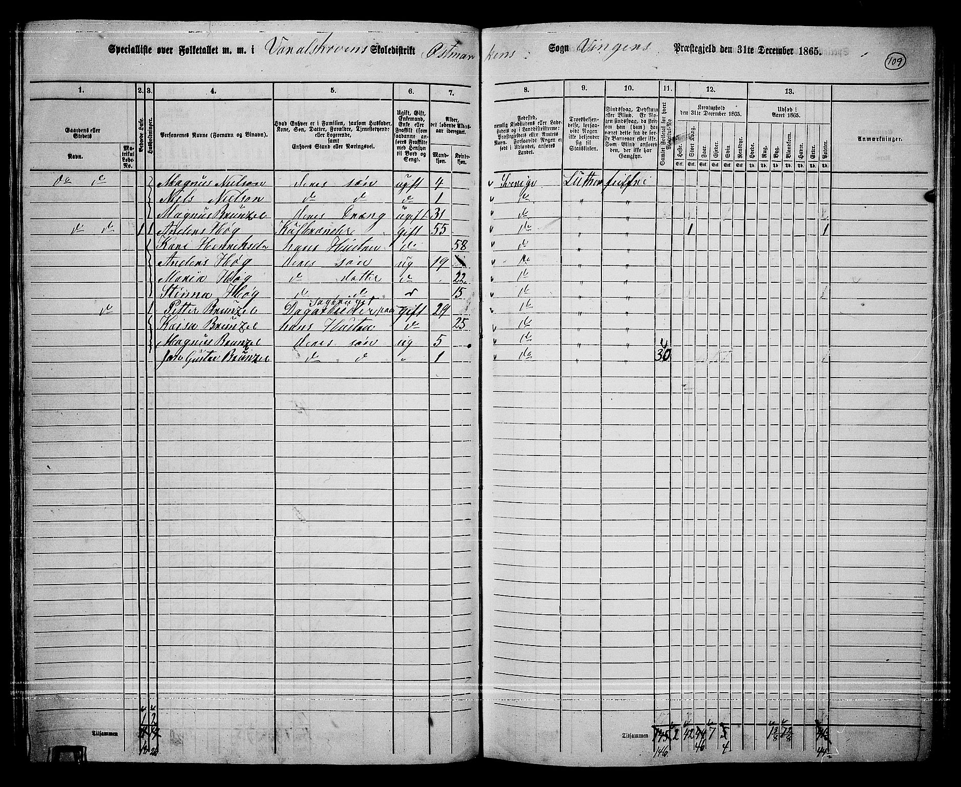 RA, 1865 census for Vinger/Vinger og Austmarka, 1865, p. 103