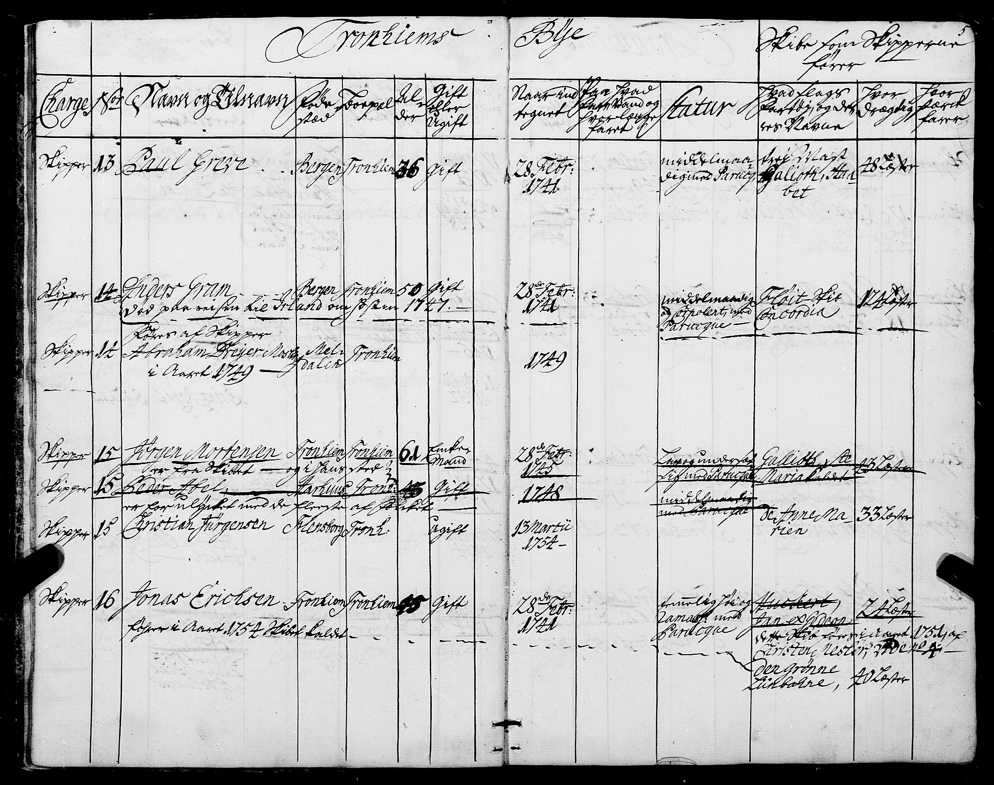 Sjøinnrulleringen - Trondhjemske distrikt, AV/SAT-A-5121/01/L0006/0001: -- / Ruller over sjøfolk i Trondhjem by, 1743, p. 5