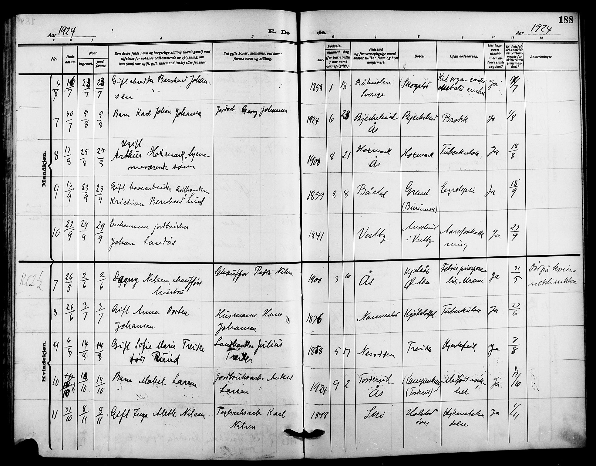Ås prestekontor Kirkebøker, SAO/A-10894/G/Ga/L0005: Parish register (copy) no. I 5, 1916-1924, p. 188