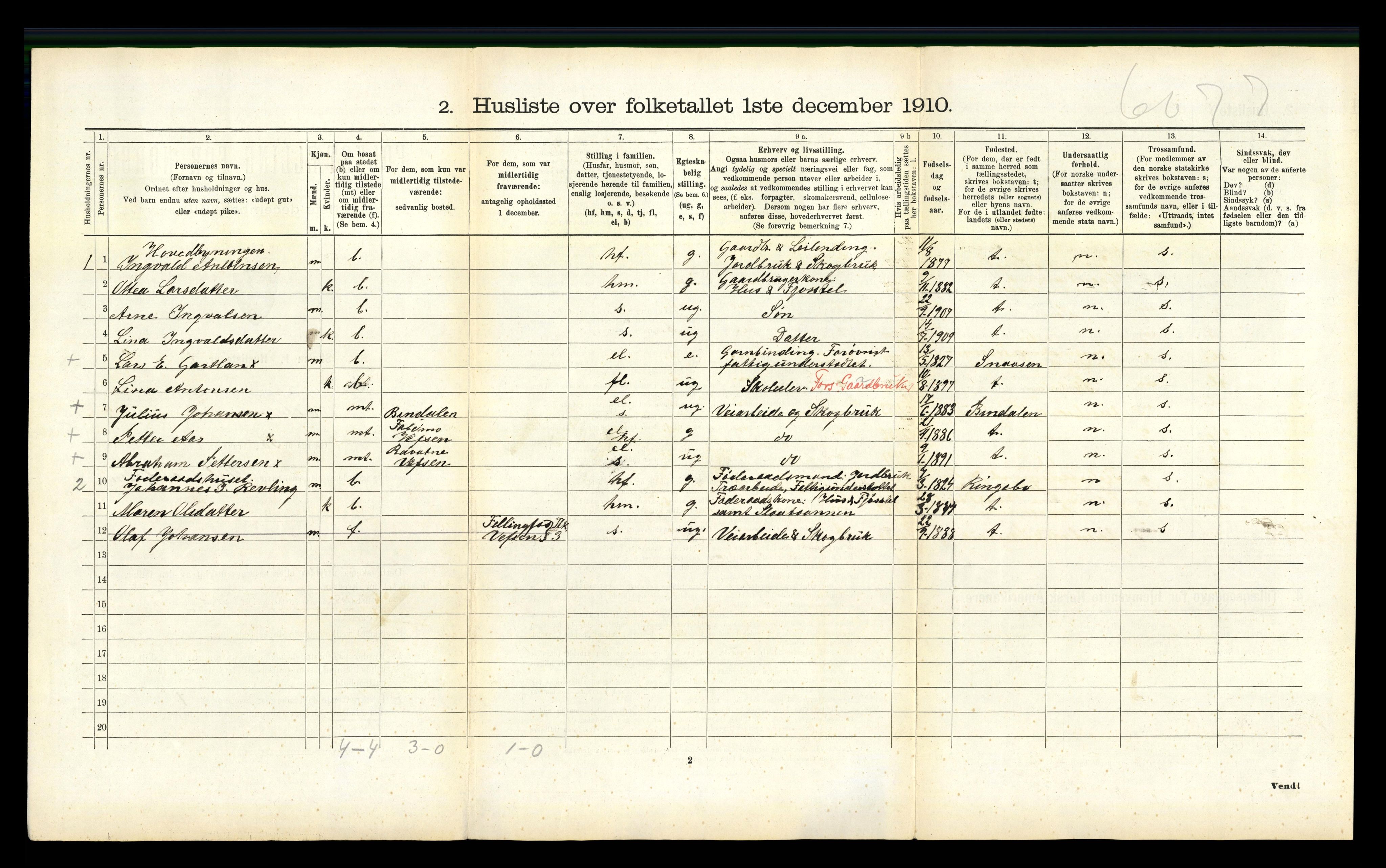 RA, 1910 census for Vefsn, 1910, p. 367