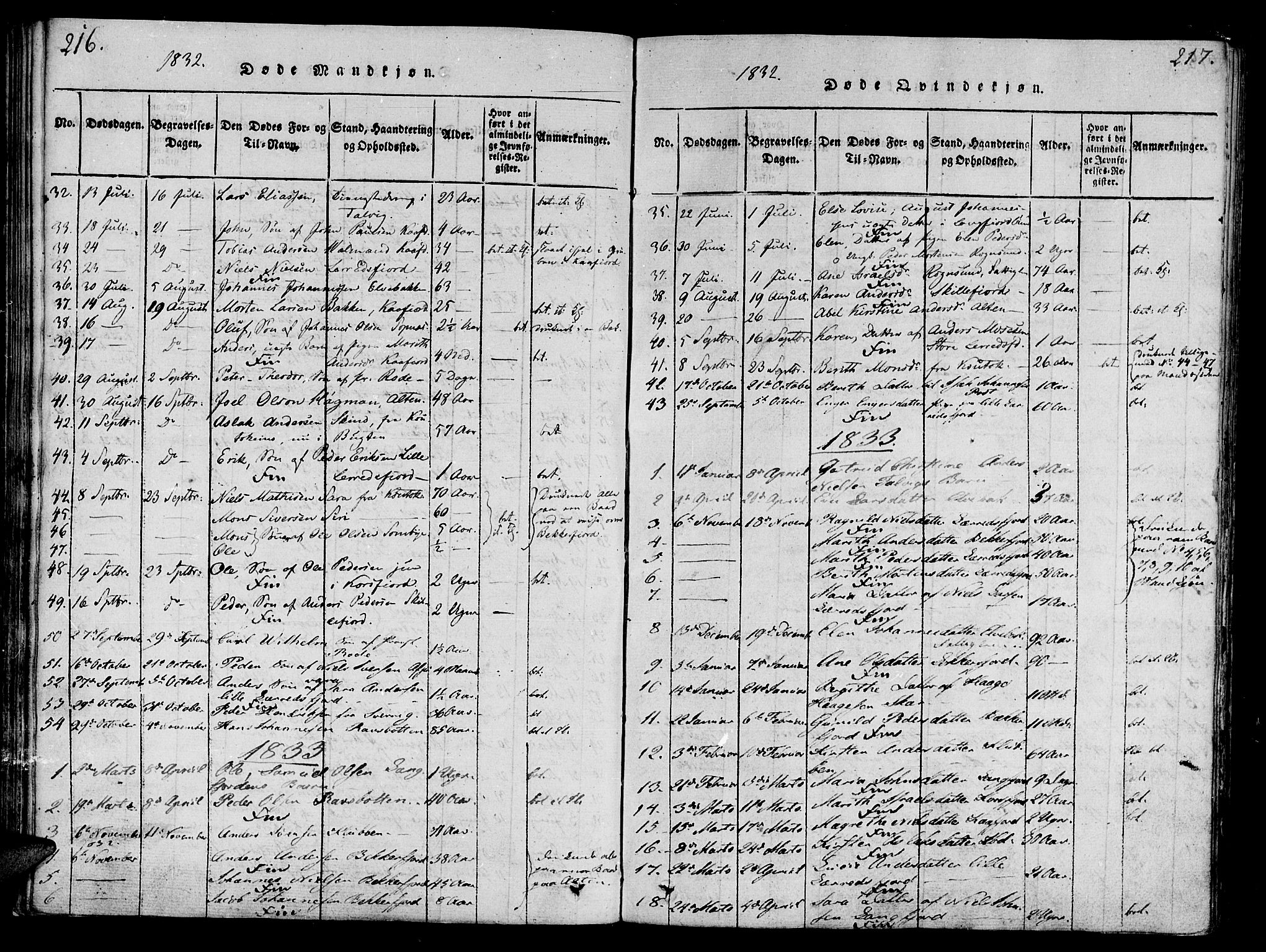 Talvik sokneprestkontor, SATØ/S-1337/H/Ha/L0008kirke: Parish register (official) no. 8, 1821-1837, p. 216-217