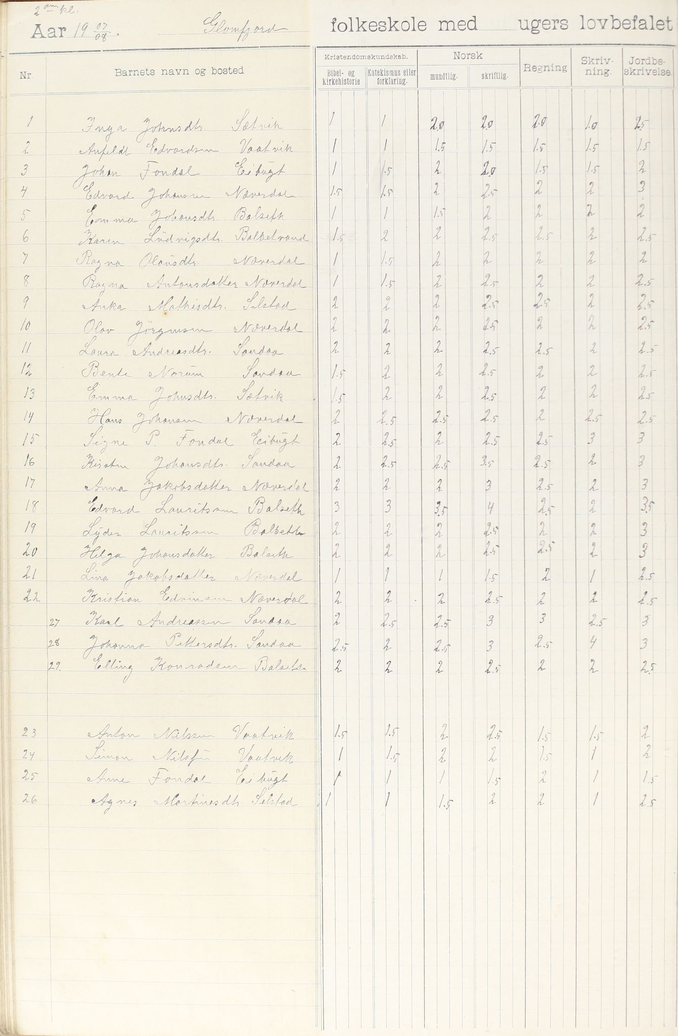 Meløy kommune. Glomfjord skolekrets, AIN/K-18370.510.06/442/L0002: Protokoll, 1902-1917