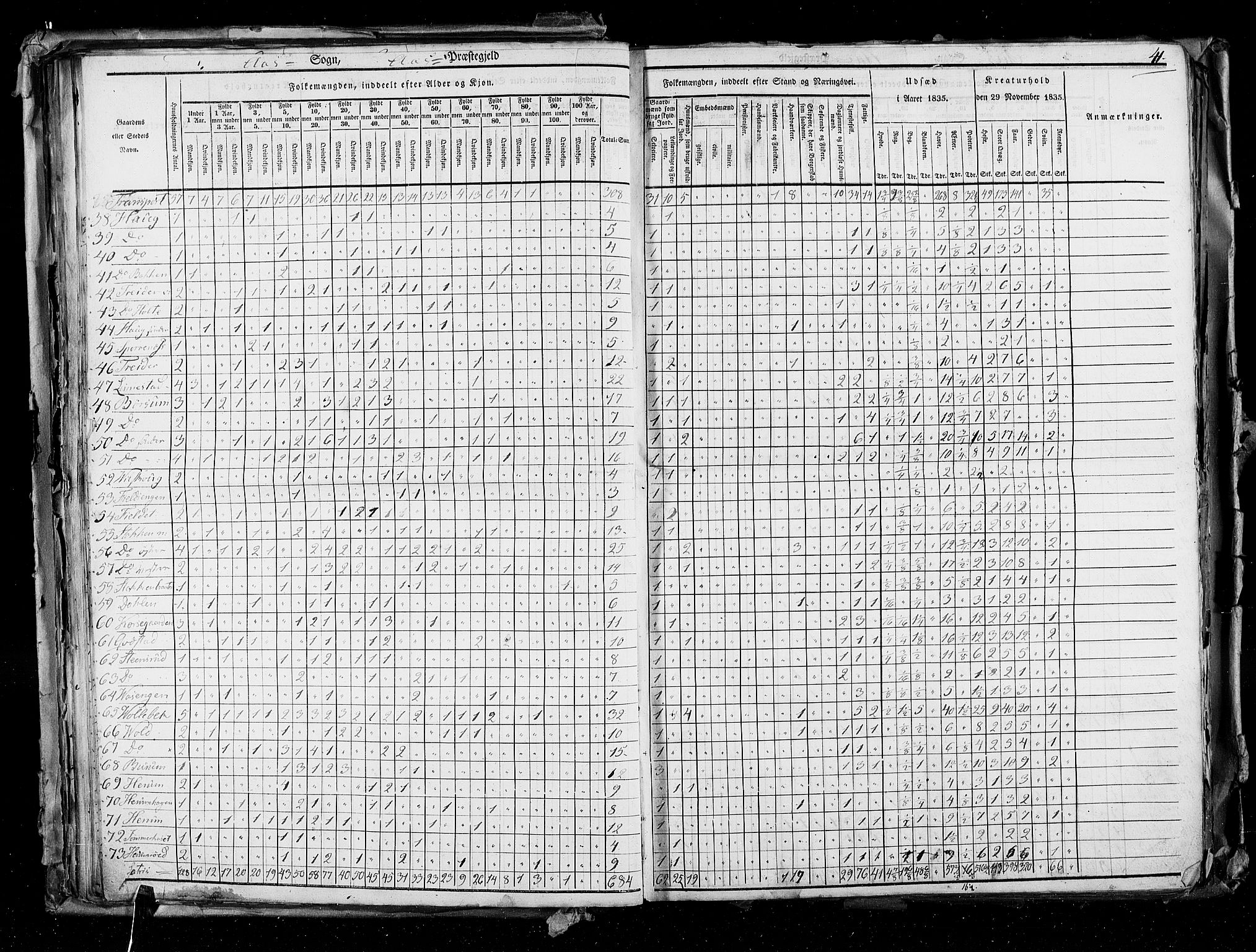 RA, Census 1835, vol. 2: Akershus amt og Smålenenes amt, 1835, p. 41