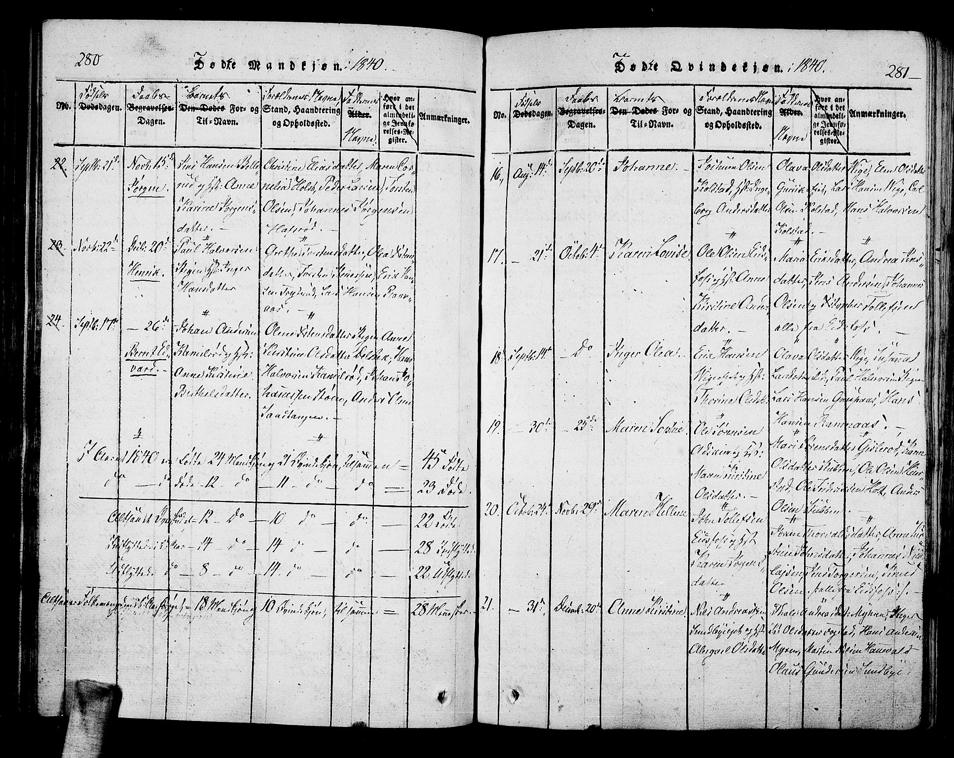 Hof kirkebøker, AV/SAKO-A-64/F/Fa/L0004: Parish register (official) no. I 4, 1814-1843, p. 280-281