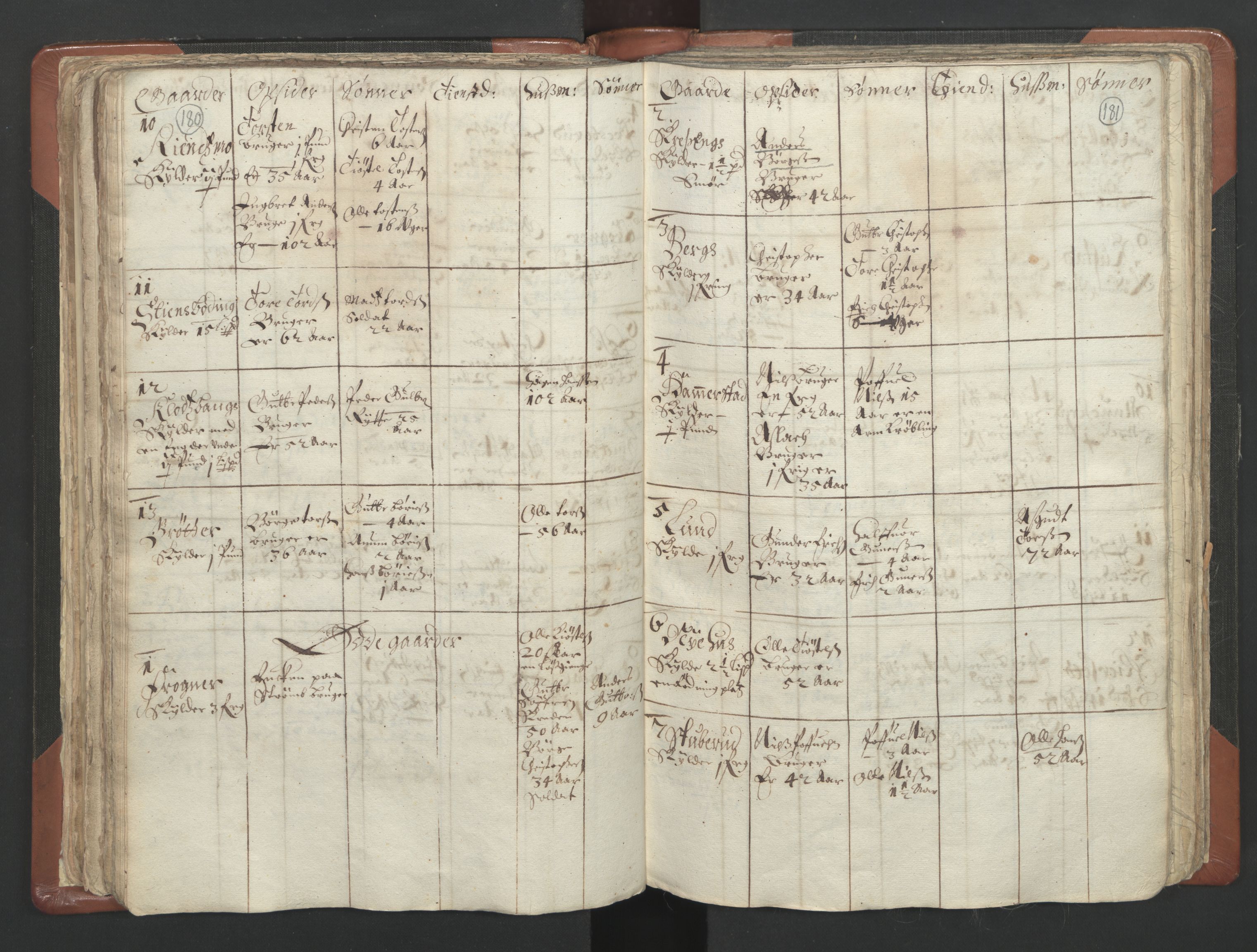 RA, Vicar's Census 1664-1666, no. 4: Øvre Romerike deanery, 1664-1666, p. 180-181