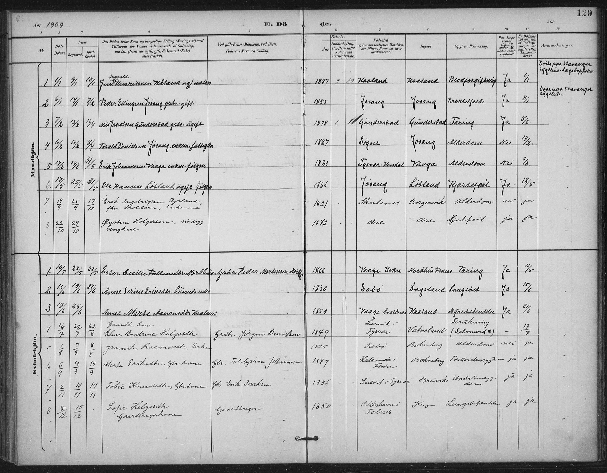 Tysvær sokneprestkontor, AV/SAST-A -101864/H/Ha/Haa/L0009: Parish register (official) no. A 9, 1898-1925, p. 129