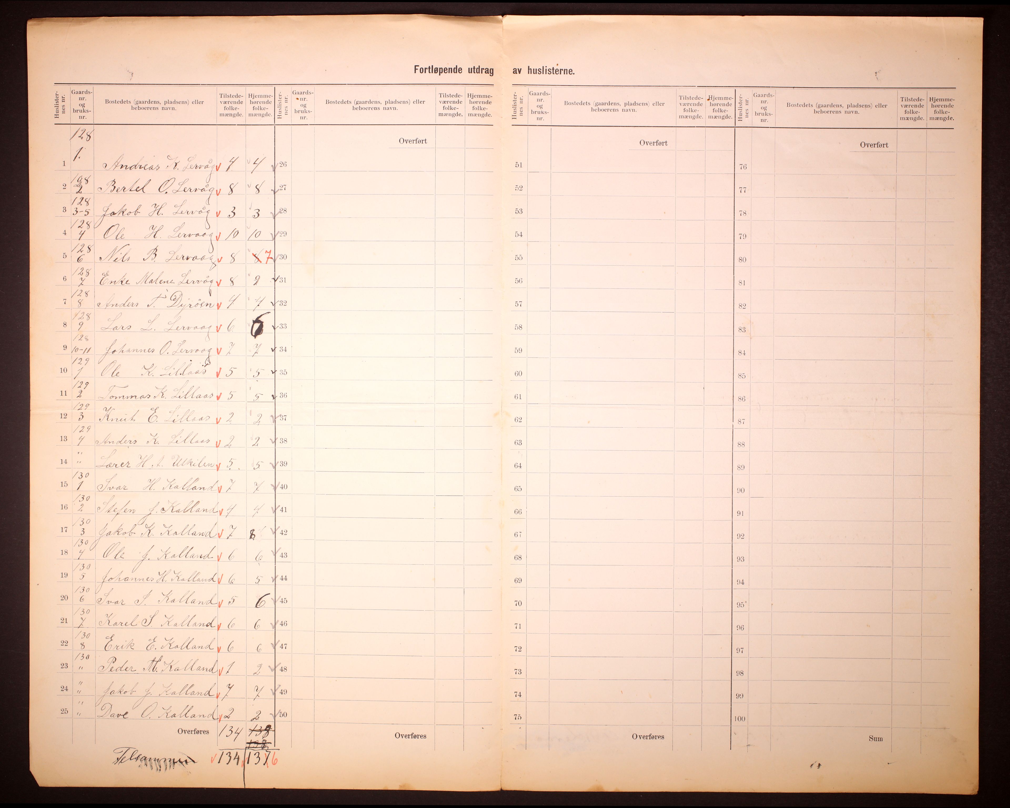 RA, 1910 census for Austrheim, 1910, p. 5