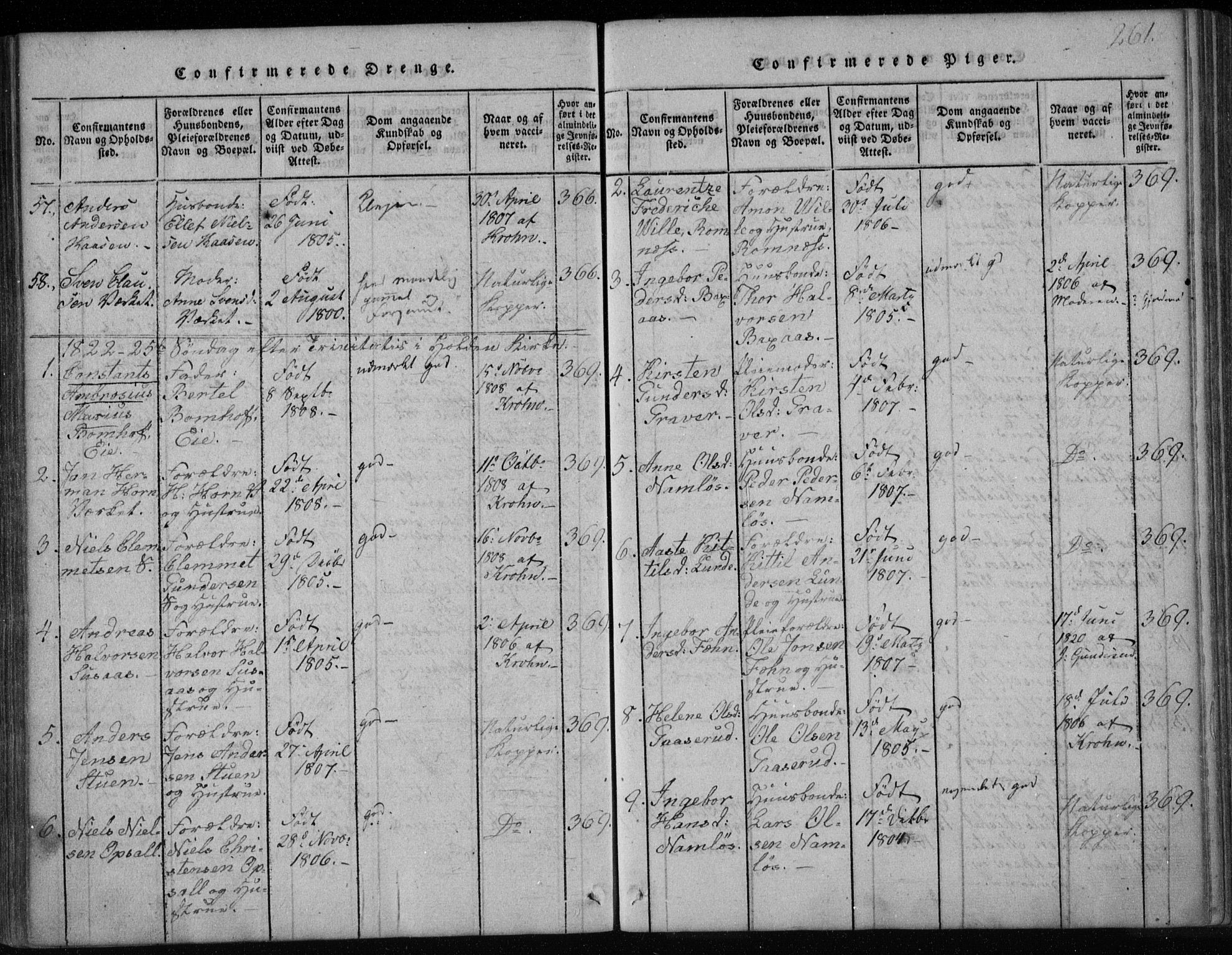 Holla kirkebøker, AV/SAKO-A-272/F/Fa/L0003: Parish register (official) no. 3, 1815-1830, p. 261