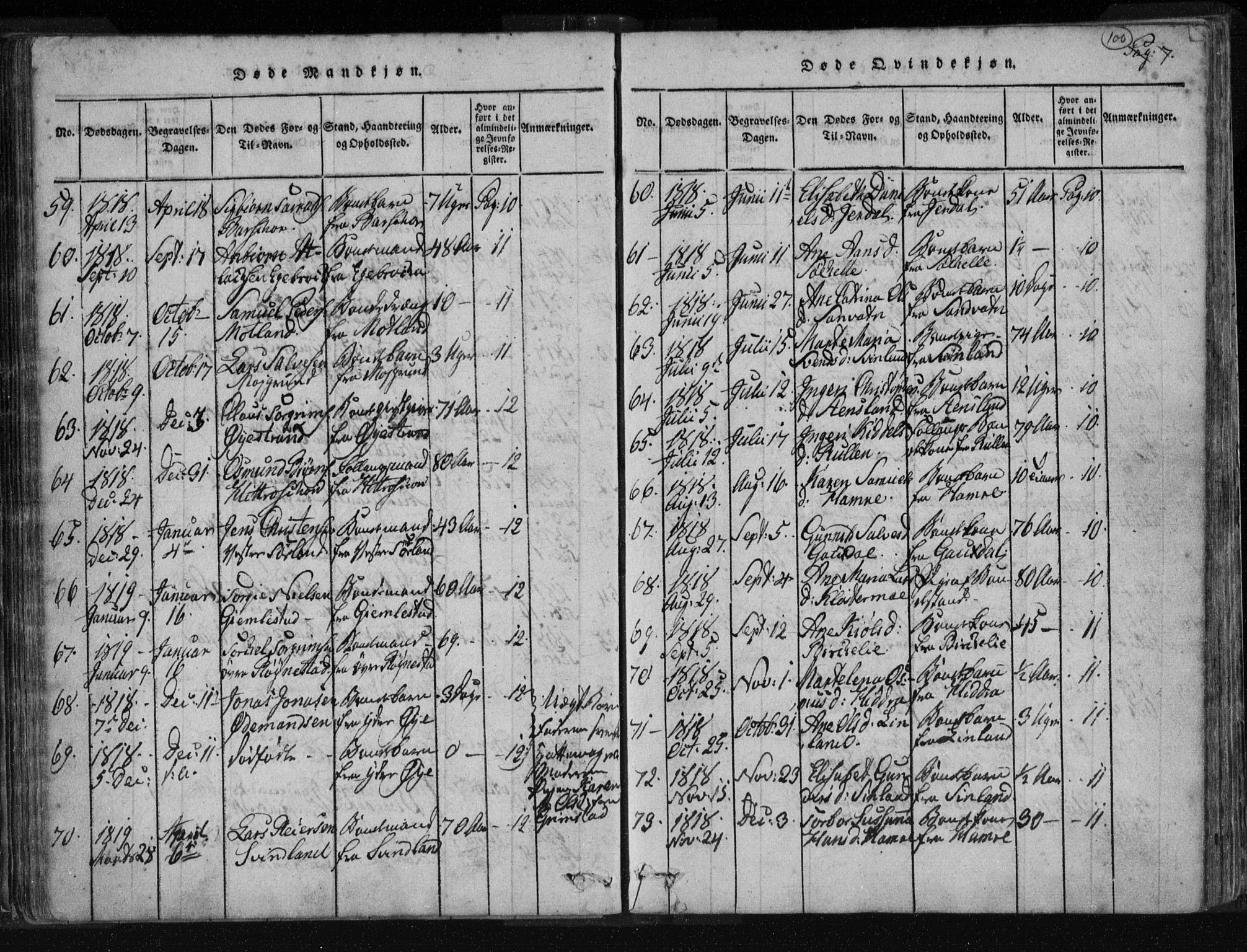 Kvinesdal sokneprestkontor, SAK/1111-0026/F/Fa/Fab/L0003: Parish register (official) no. A 3, 1815-1829, p. 100