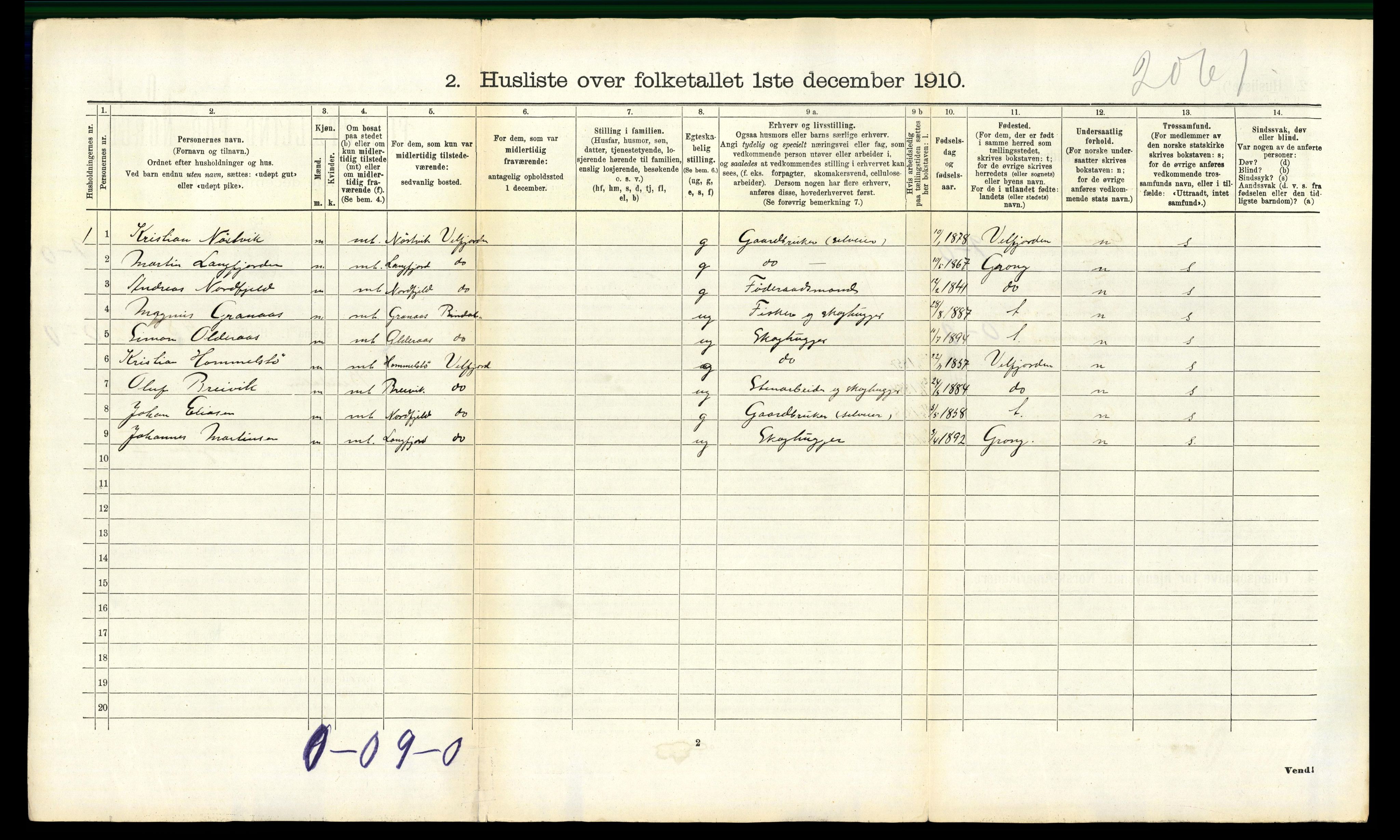 RA, 1910 census for Bindal, 1910, p. 645