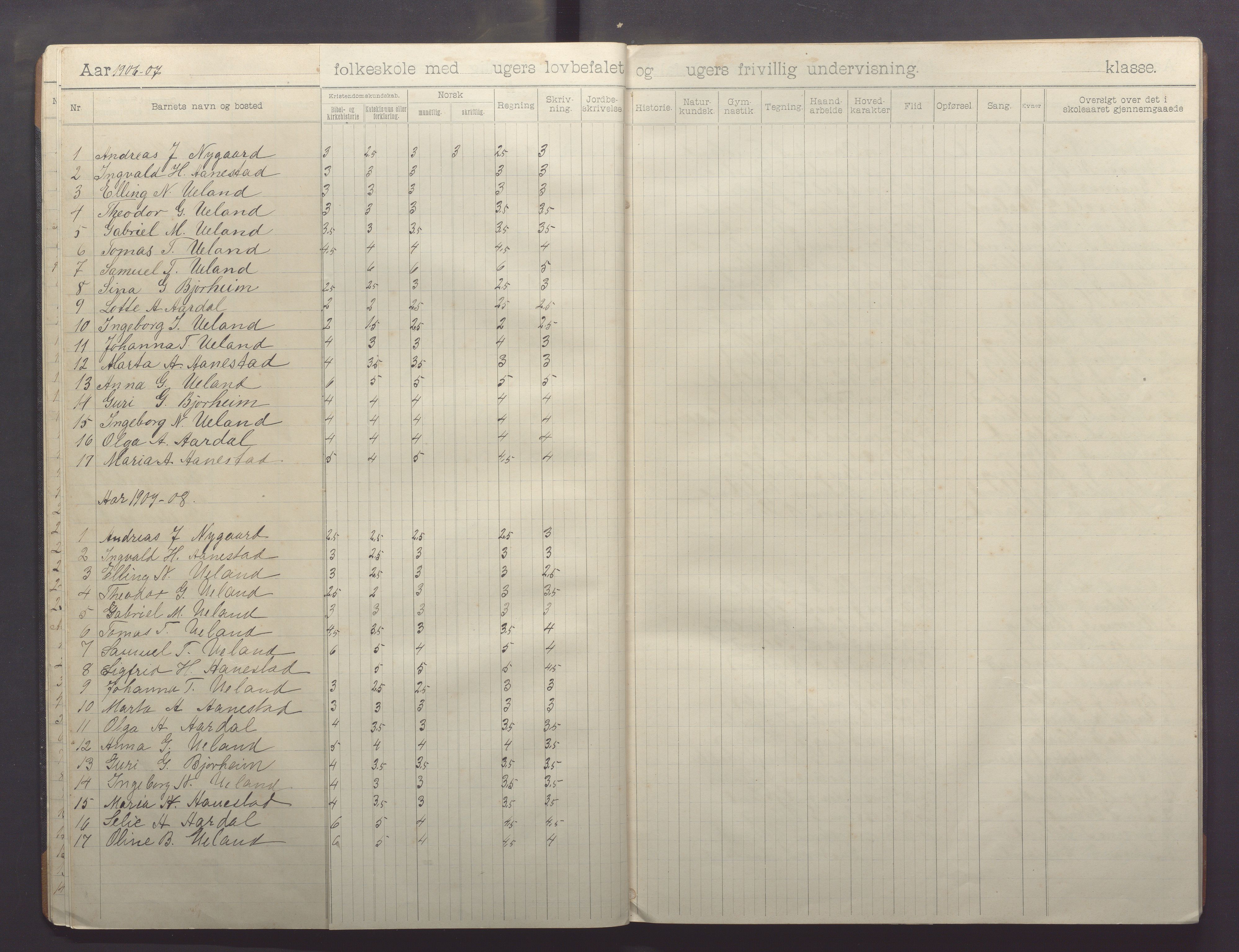 Varhaug kommune- Auestad skule, IKAR/K-100960/H/L0003: Skuleprotokoll, 1902-1916, p. 16