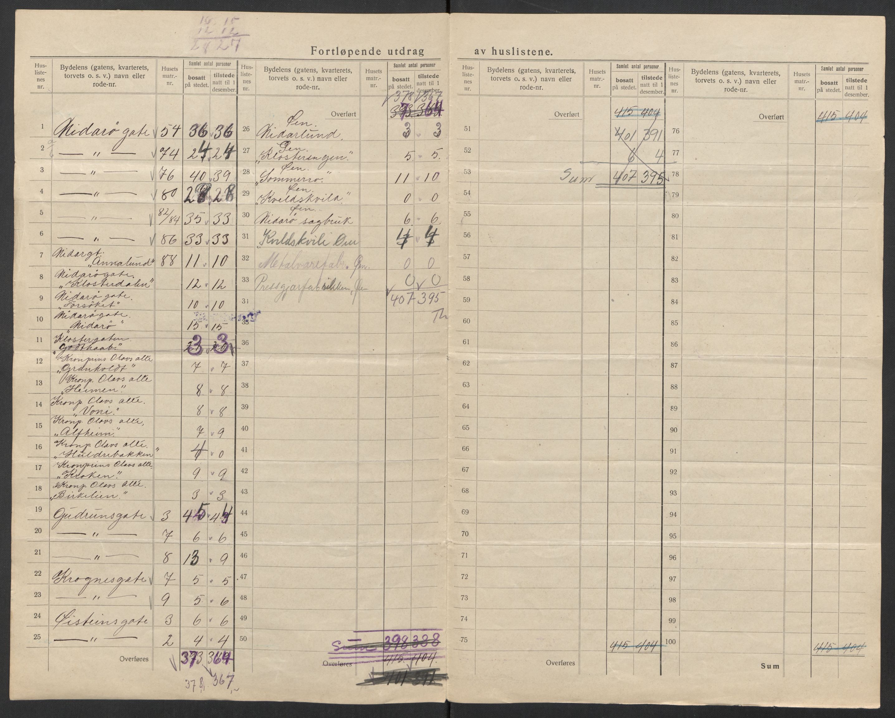 SAT, 1920 census for Trondheim, 1920, p. 111
