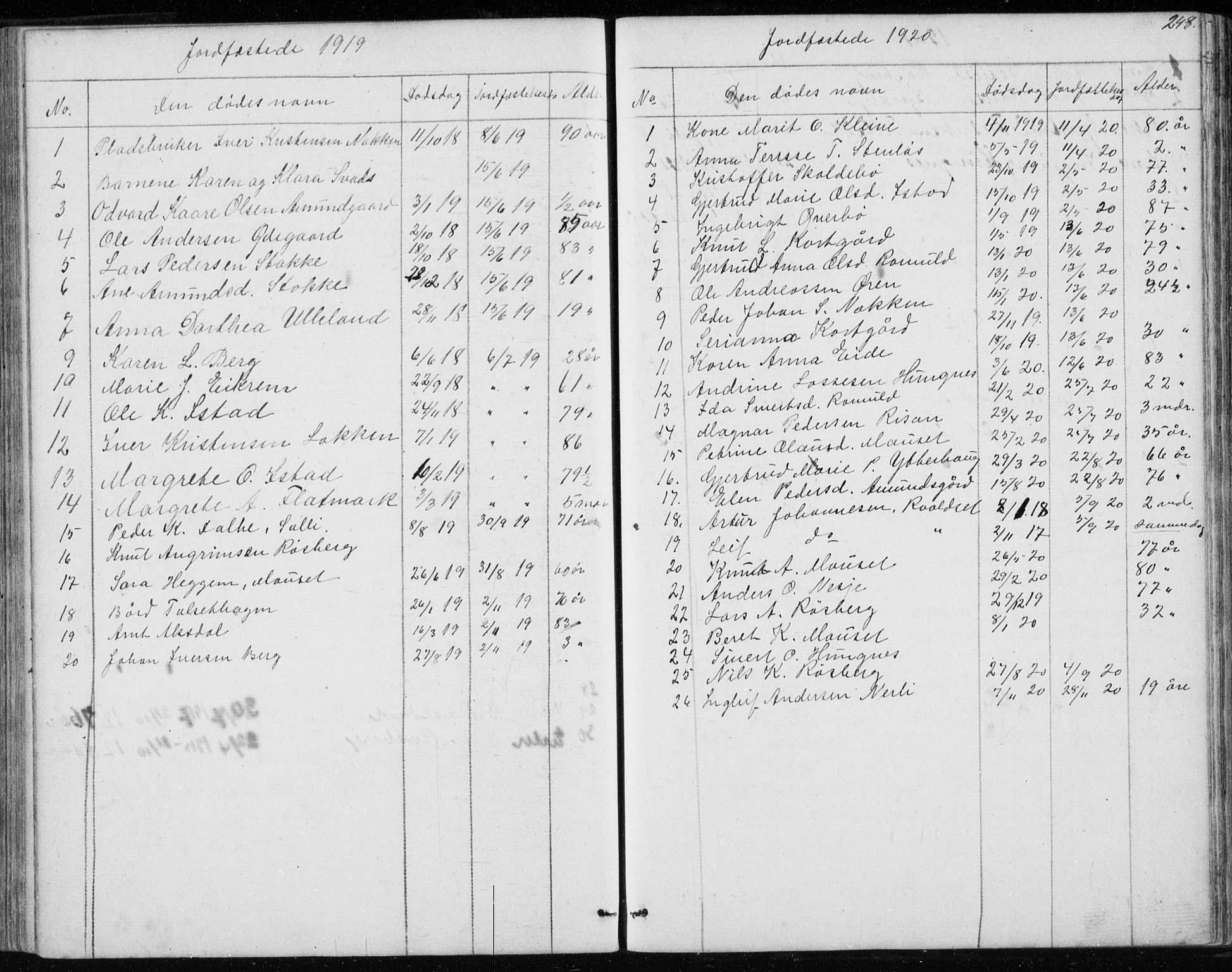 Ministerialprotokoller, klokkerbøker og fødselsregistre - Møre og Romsdal, SAT/A-1454/557/L0684: Parish register (copy) no. 557C02, 1863-1944, p. 248