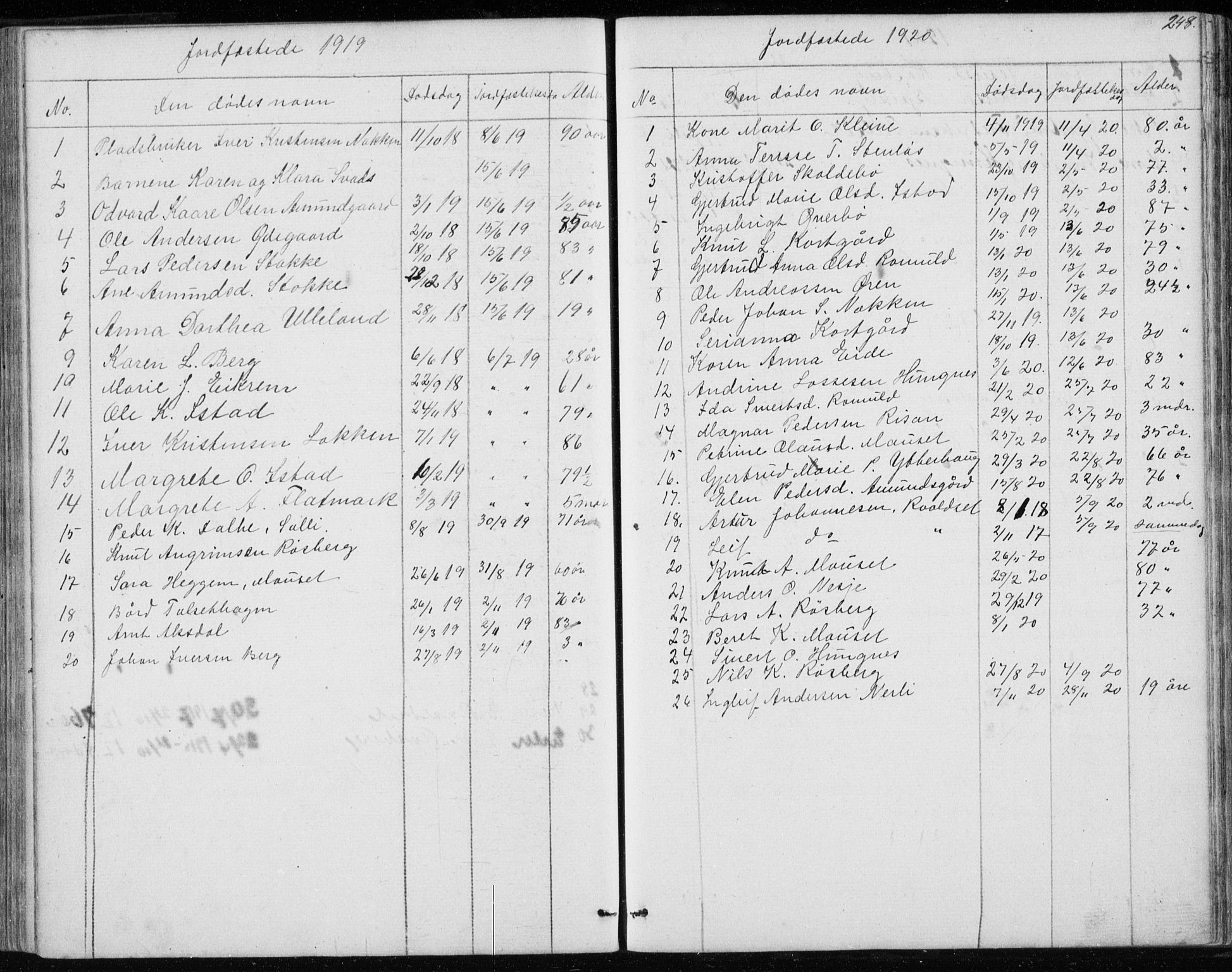 Ministerialprotokoller, klokkerbøker og fødselsregistre - Møre og Romsdal, AV/SAT-A-1454/557/L0684: Parish register (copy) no. 557C02, 1863-1944, p. 248