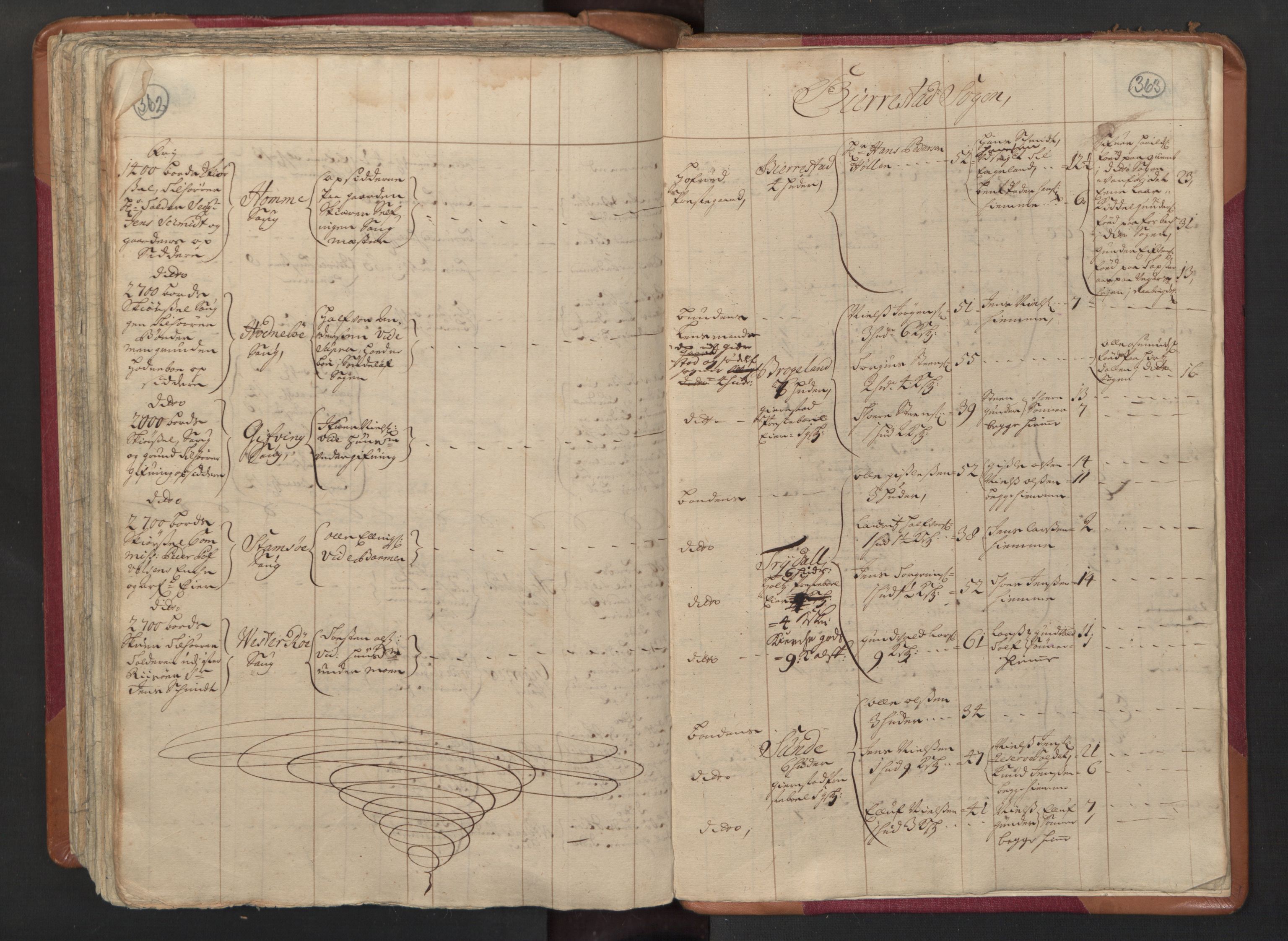 RA, Census (manntall) 1701, no. 3: Nedenes fogderi, 1701, p. 362-363