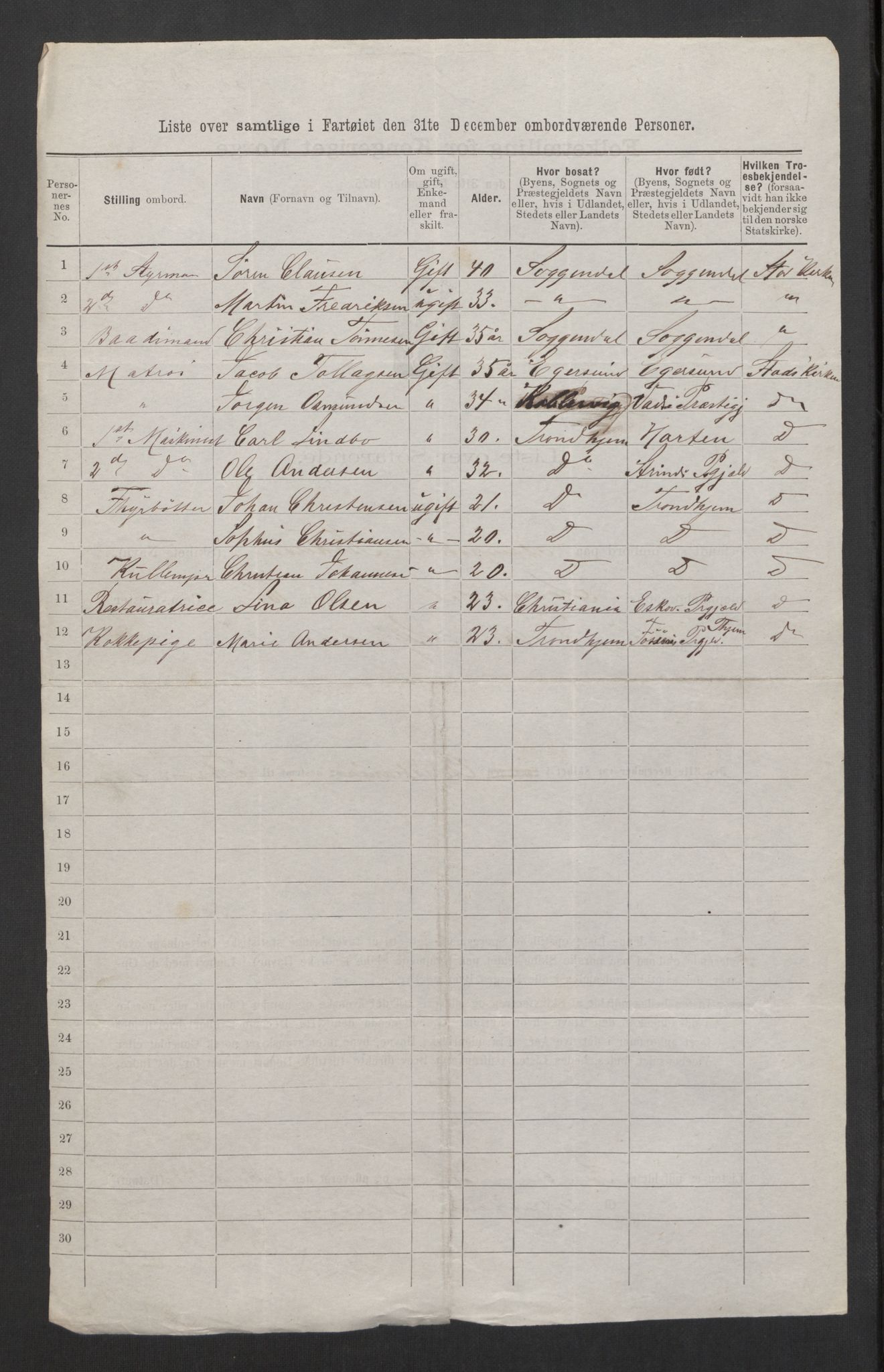 RA, 1875 census, lists of crew on ships: Ships in domestic ports, 1875, p. 642