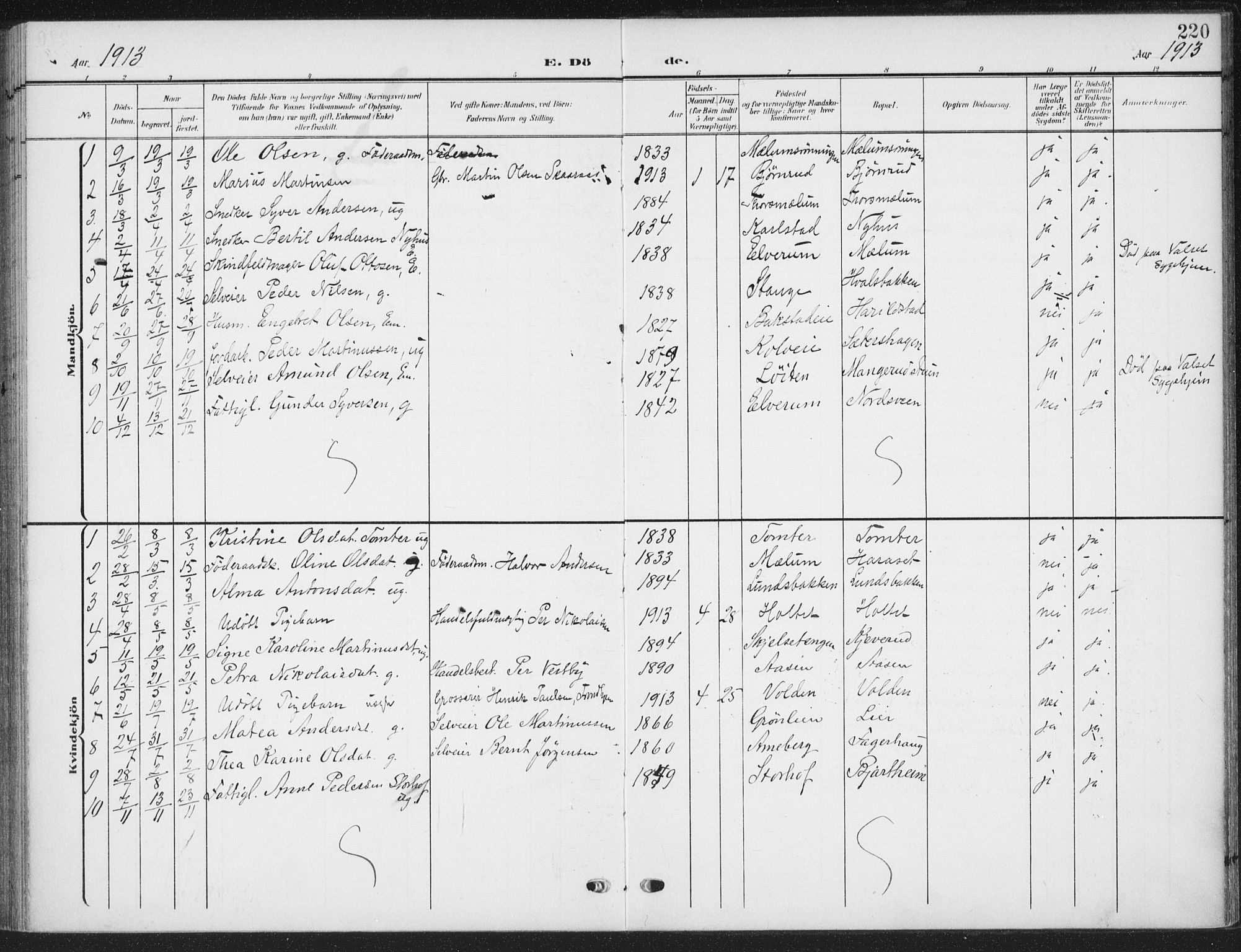 Romedal prestekontor, SAH/PREST-004/K/L0009: Parish register (official) no. 9, 1906-1929, p. 220