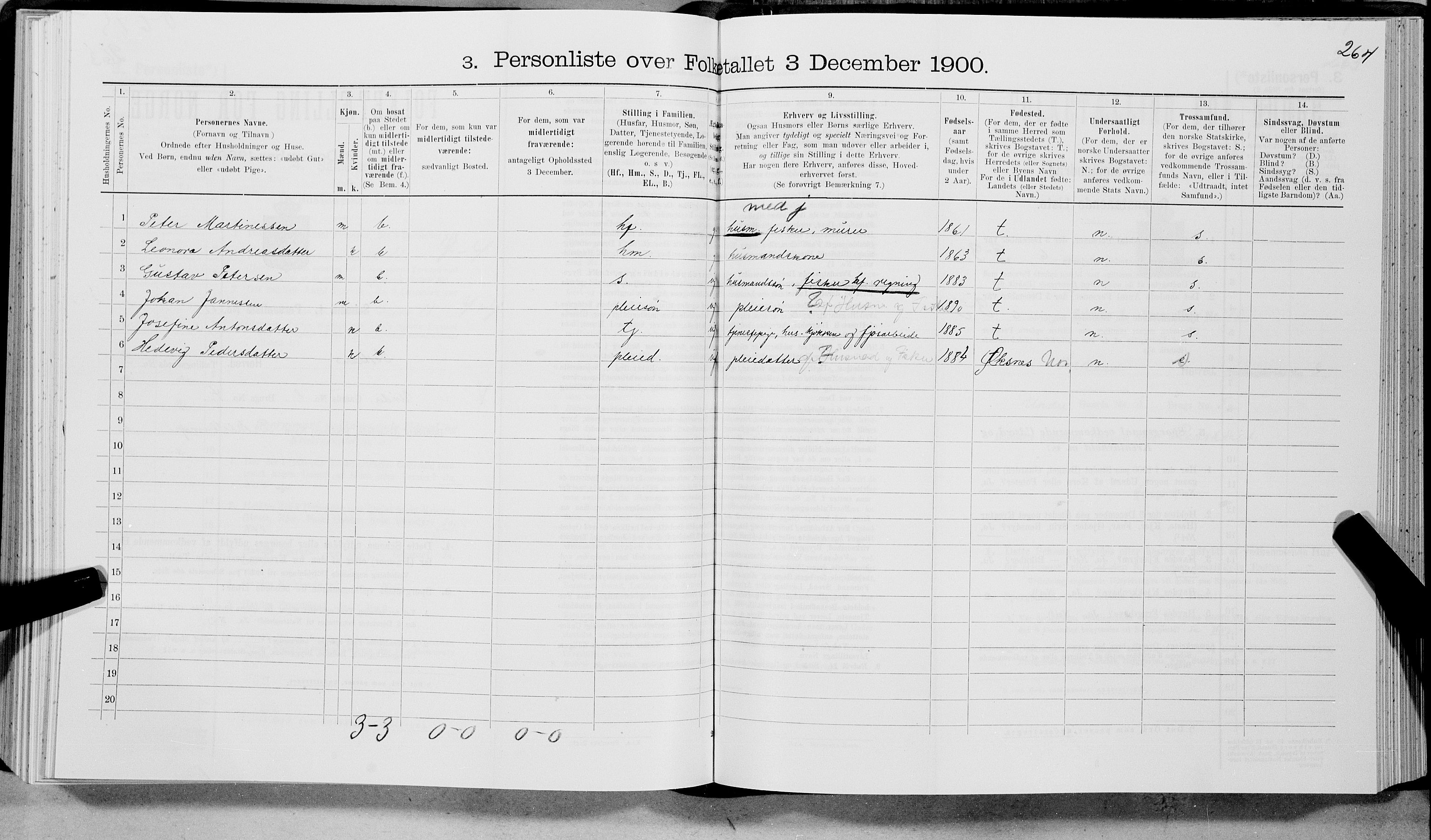SAT, 1900 census for Sortland, 1900, p. 283