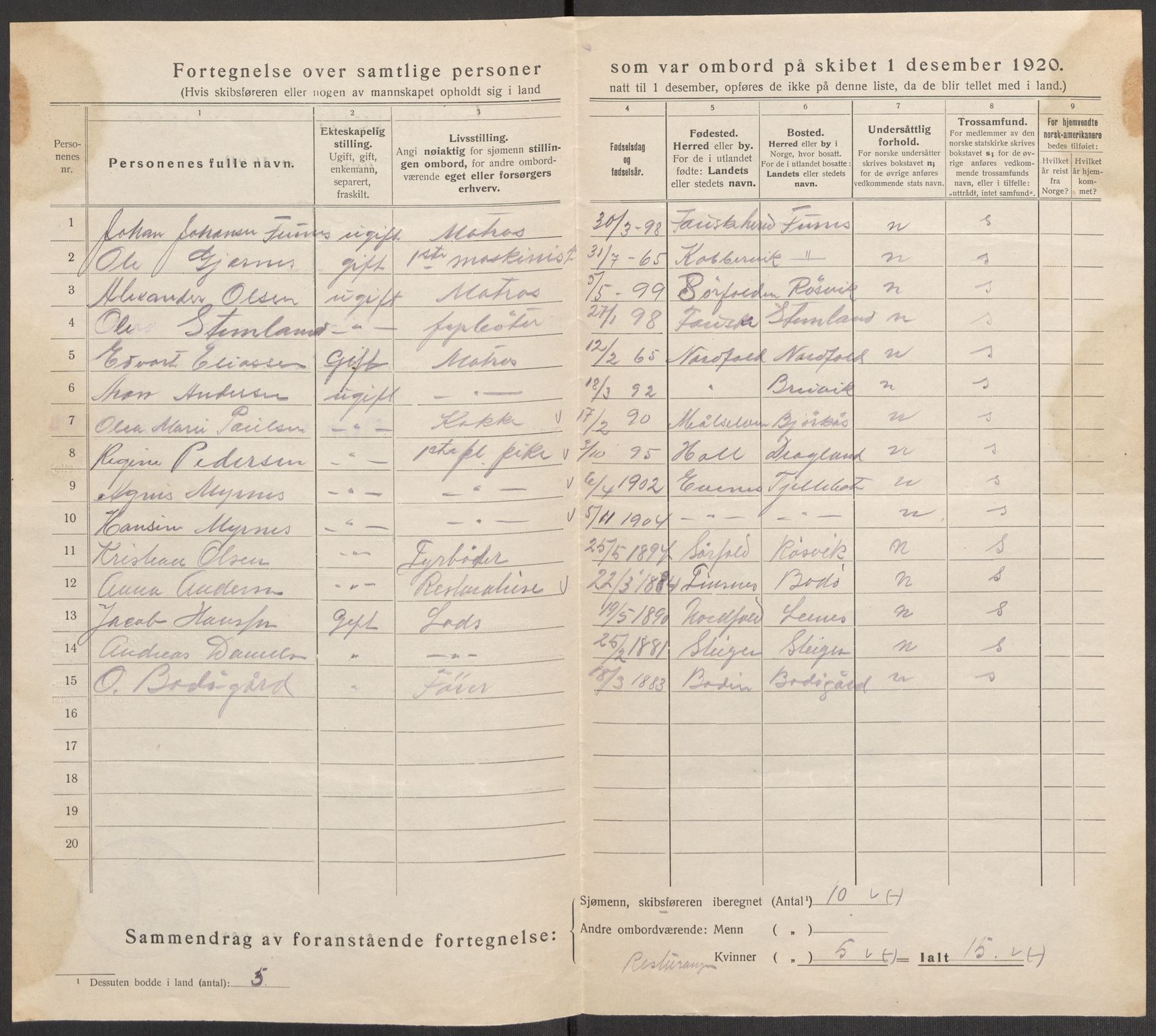 SAT, 1920 census for Bodø, 1920, p. 13333