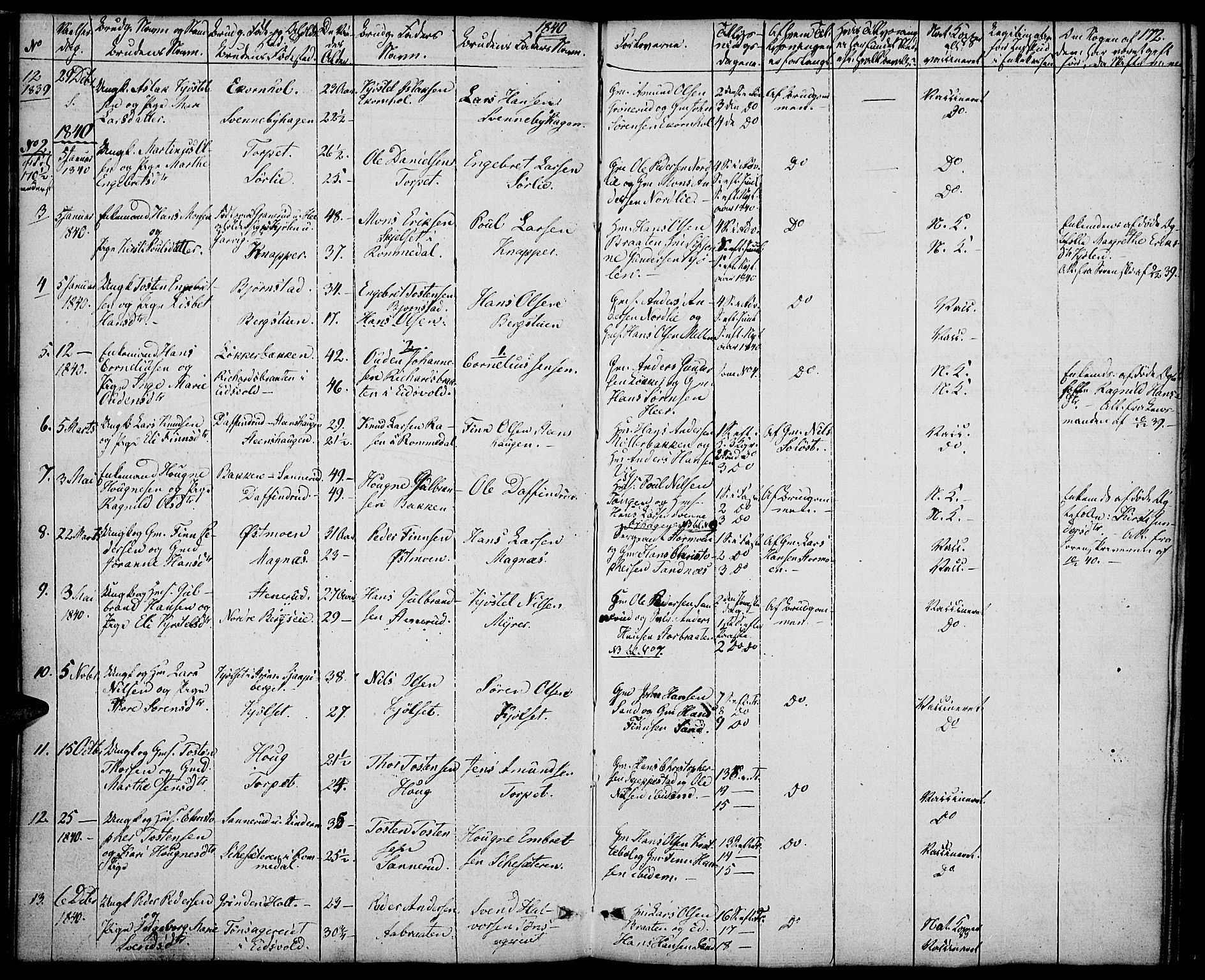 Nord-Odal prestekontor, SAH/PREST-032/H/Ha/Haa/L0002: Parish register (official) no. 2, 1839-1850, p. 172