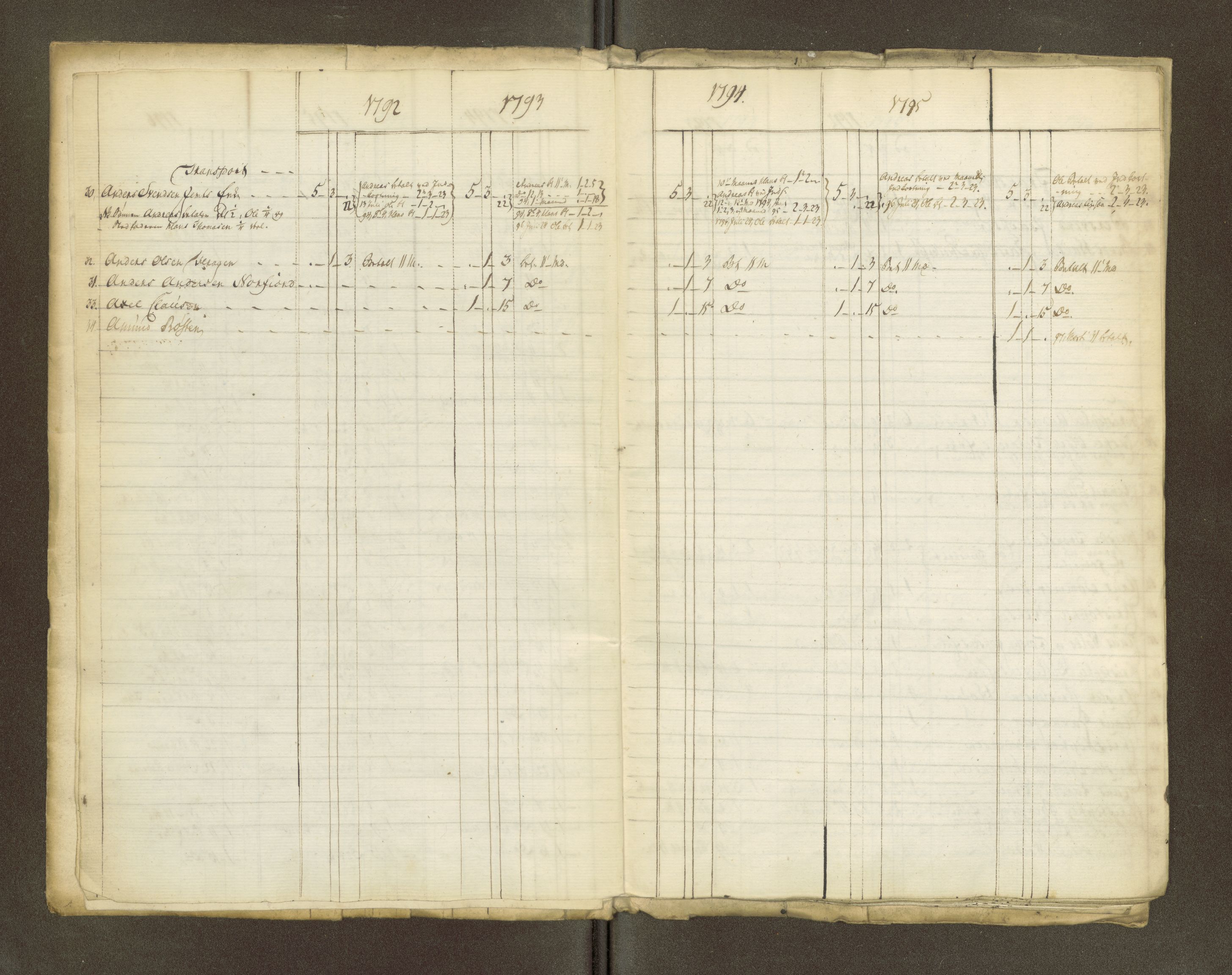 Røros kobberverk, AV/SAT-PA-0211/1/16/16A2/L0004: Jordegodset i det hele vedkommende, 1803-1869, p. 7