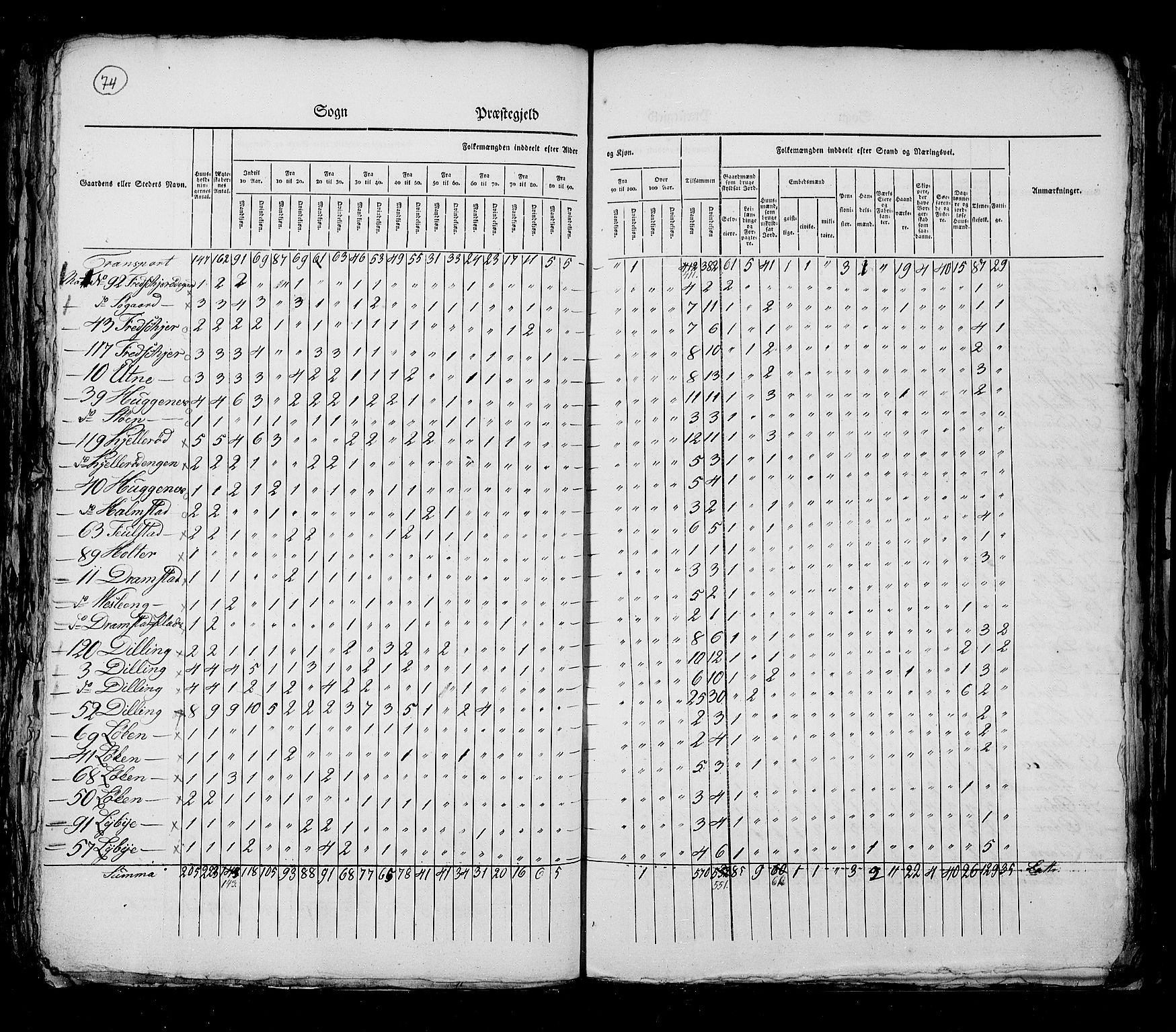 RA, Census 1825, vol. 3: Smålenenes amt, 1825, p. 74