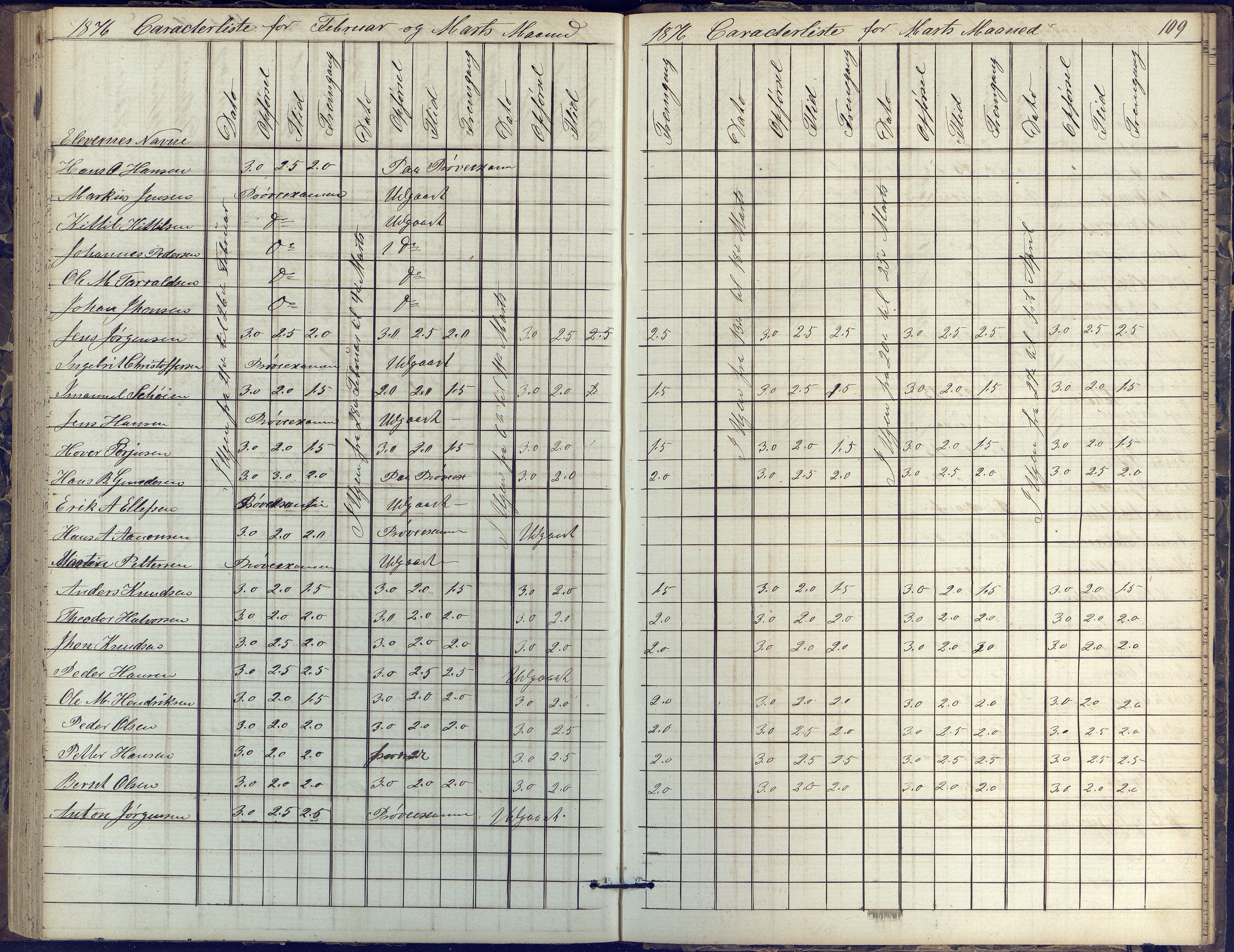 Risør kommune, AAKS/KA0901-PK/1/05/05k/L0002: Karakterbok, 1864-1880, p. 109