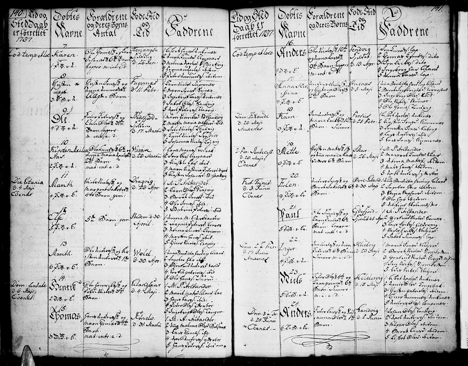 Ministerialprotokoller, klokkerbøker og fødselsregistre - Nordland, AV/SAT-A-1459/863/L0892: Parish register (official) no. 863A04, 1765-1794, p. 140-141