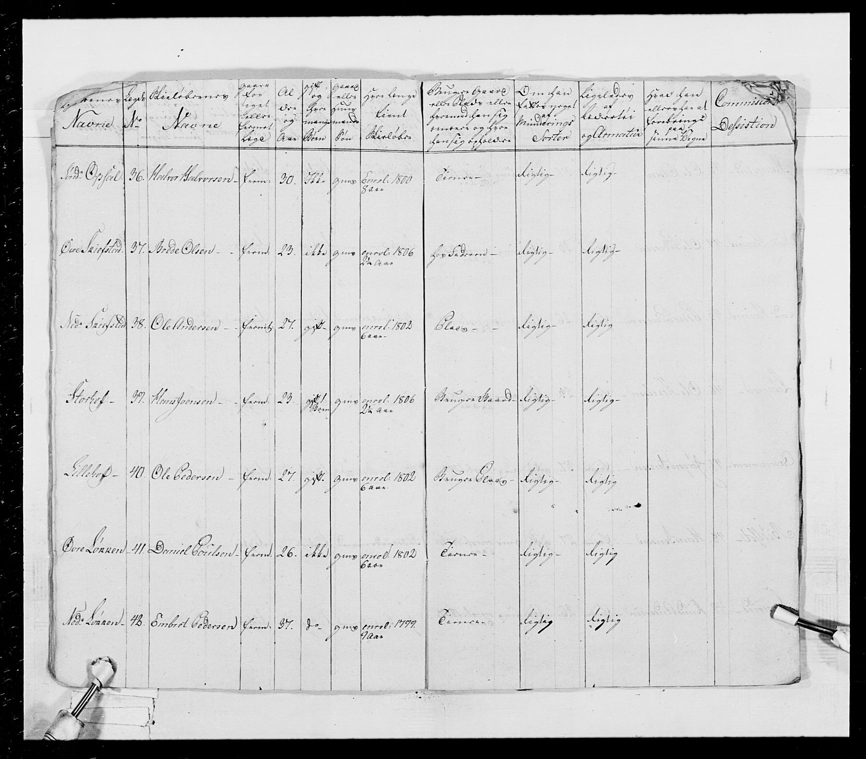 Generalitets- og kommissariatskollegiet, Det kongelige norske kommissariatskollegium, AV/RA-EA-5420/E/Eh/L0026: Skiløperkompaniene, 1805-1810, p. 261