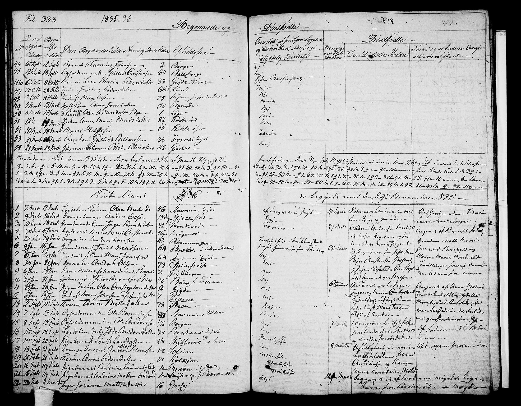 Stokke kirkebøker, AV/SAKO-A-320/F/Fa/L0006: Parish register (official) no. I 6, 1826-1843, p. 333