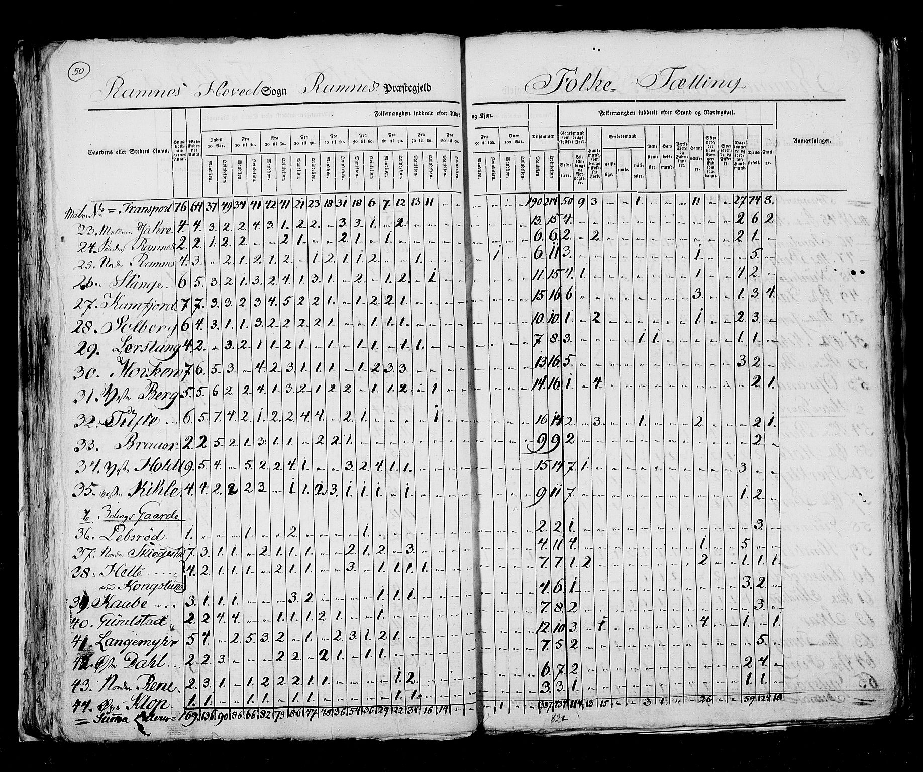 RA, Census 1825, vol. 8: Jarlsberg og Larvik amt, 1825, p. 50