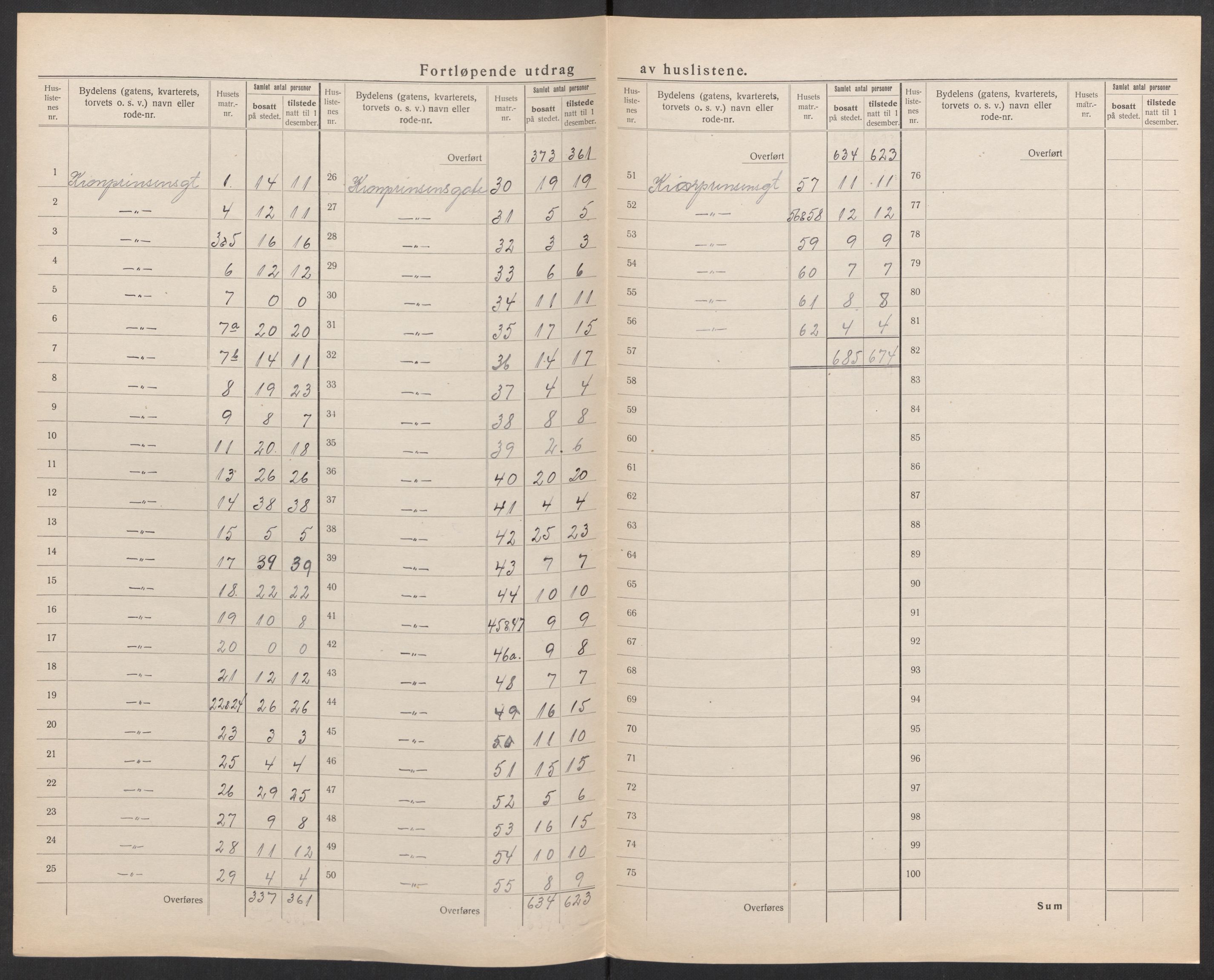 SAK, 1920 census for Kristiansand, 1920, p. 150