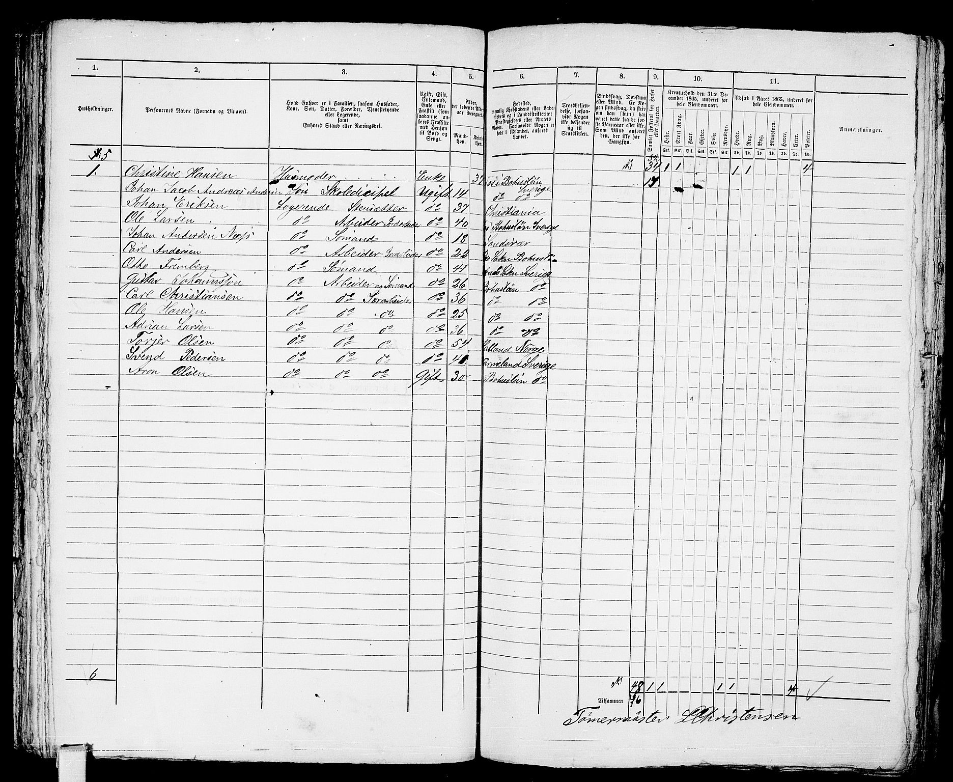 RA, 1865 census for Tønsberg, 1865, p. 472