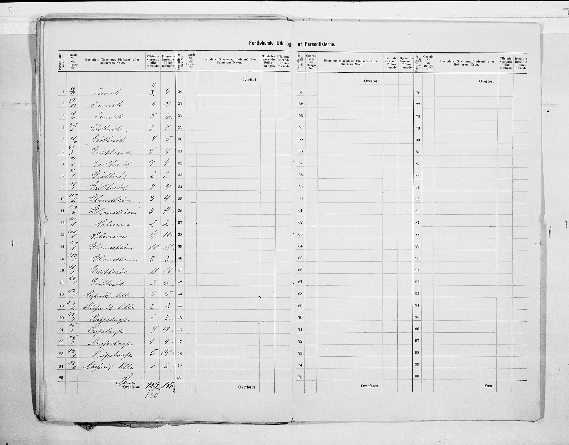 RA, 1900 census for Nøtterøy, 1900, p. 37