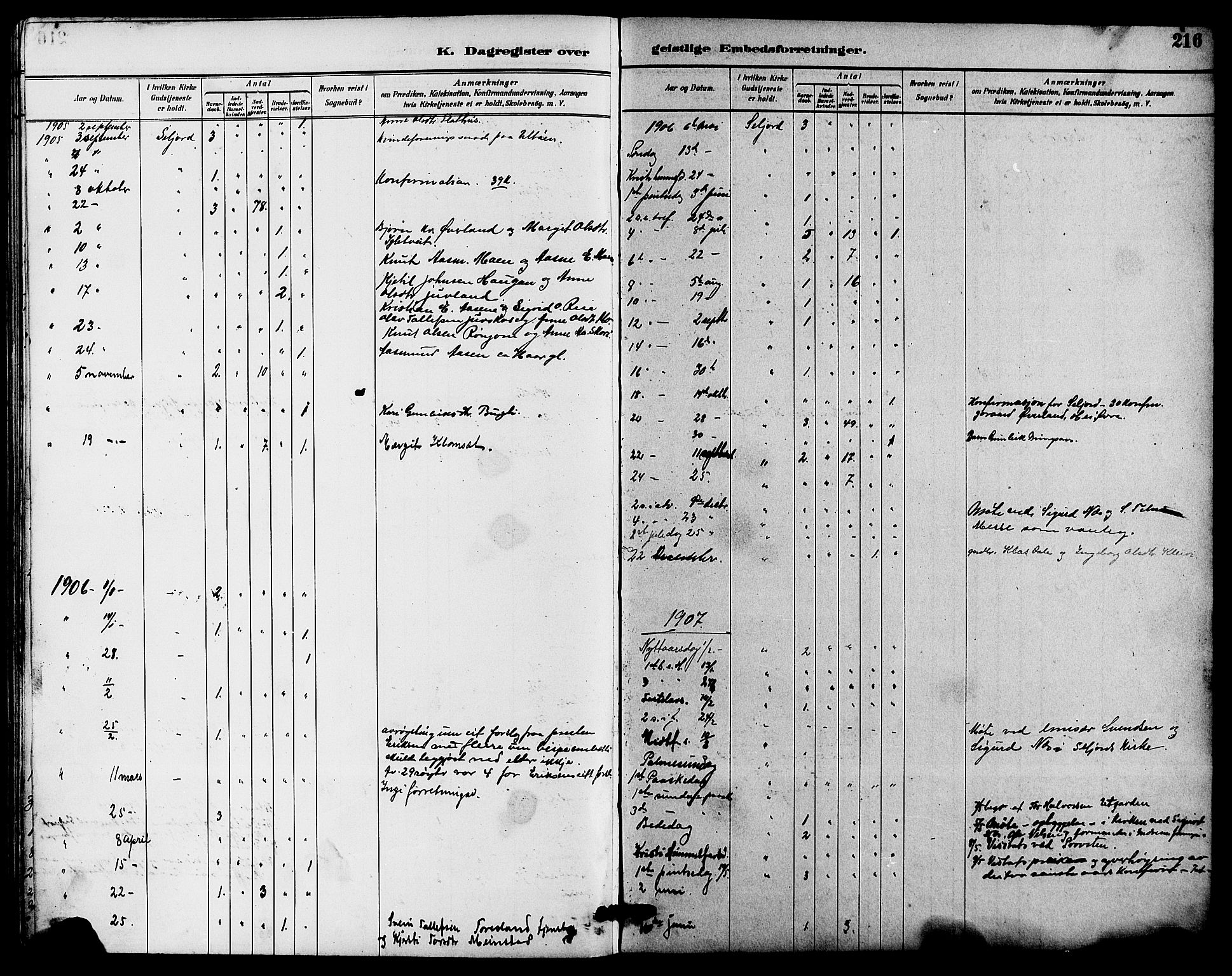 Seljord kirkebøker, SAKO/A-20/G/Ga/L0005: Parish register (copy) no. I 5, 1887-1914, p. 216