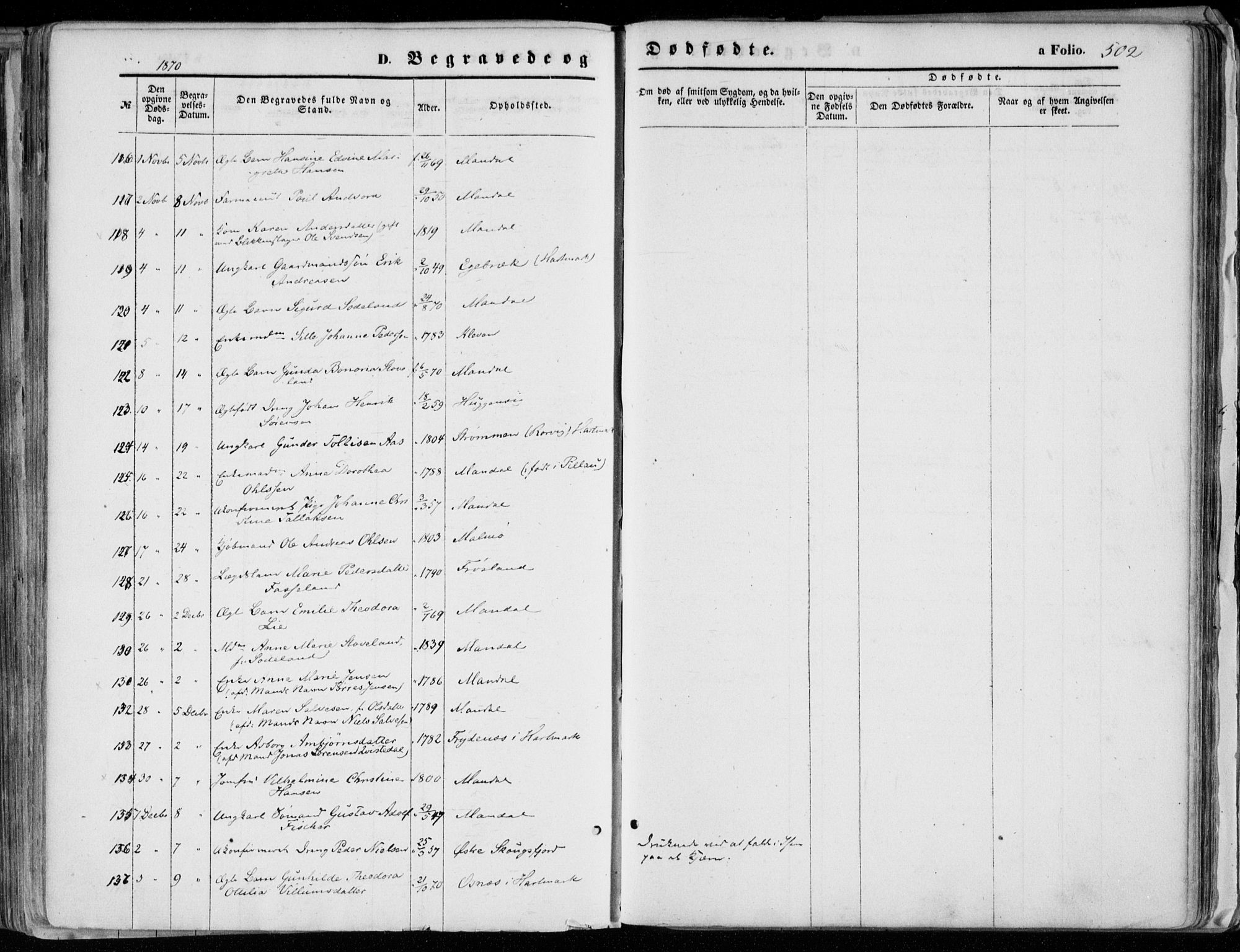 Mandal sokneprestkontor, AV/SAK-1111-0030/F/Fa/Faa/L0014: Parish register (official) no. A 14, 1859-1872, p. 502