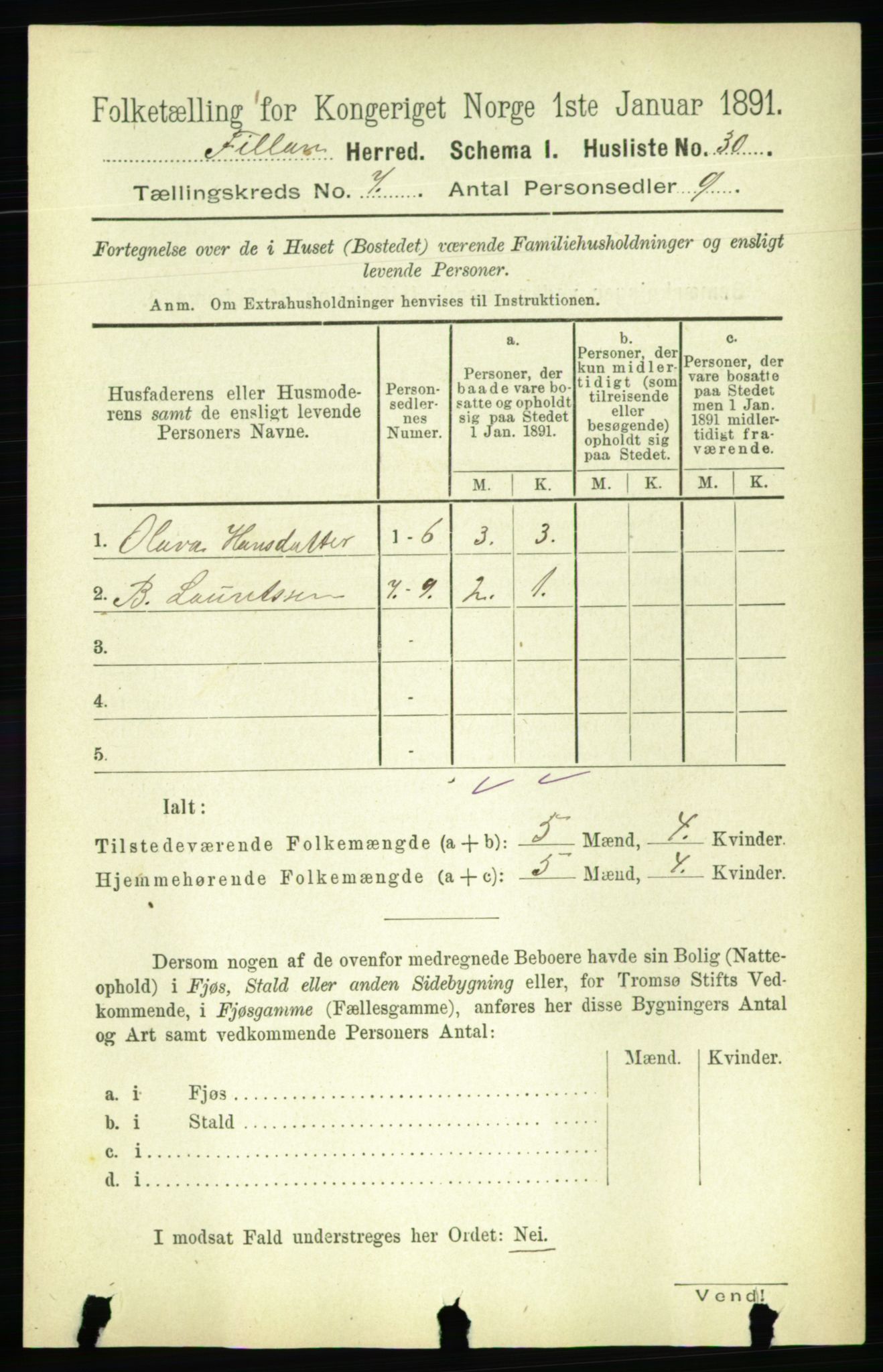 RA, 1891 census for 1616 Fillan, 1891, p. 1577