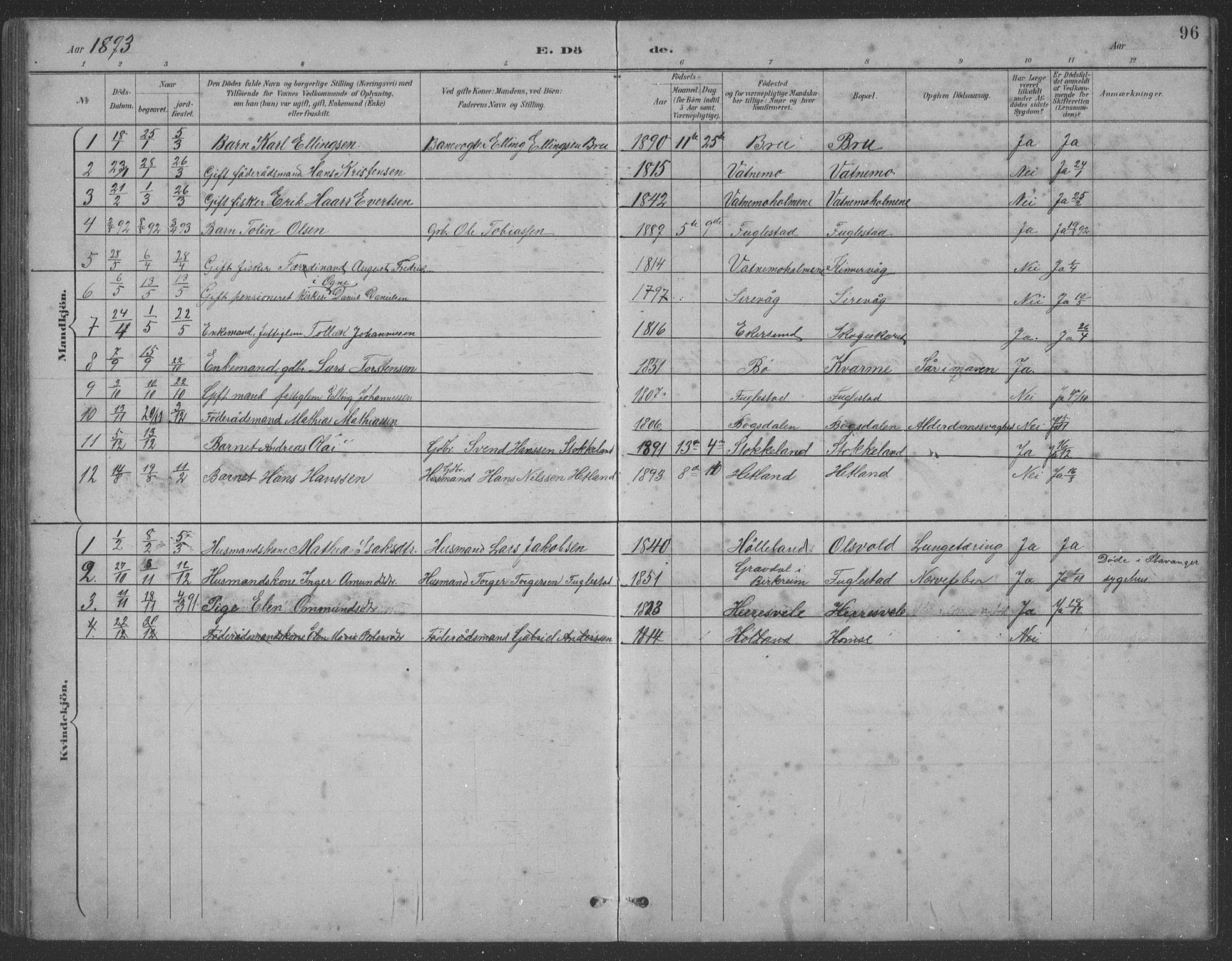 Eigersund sokneprestkontor, SAST/A-101807/S09: Parish register (copy) no. B 21, 1890-1915, p. 96