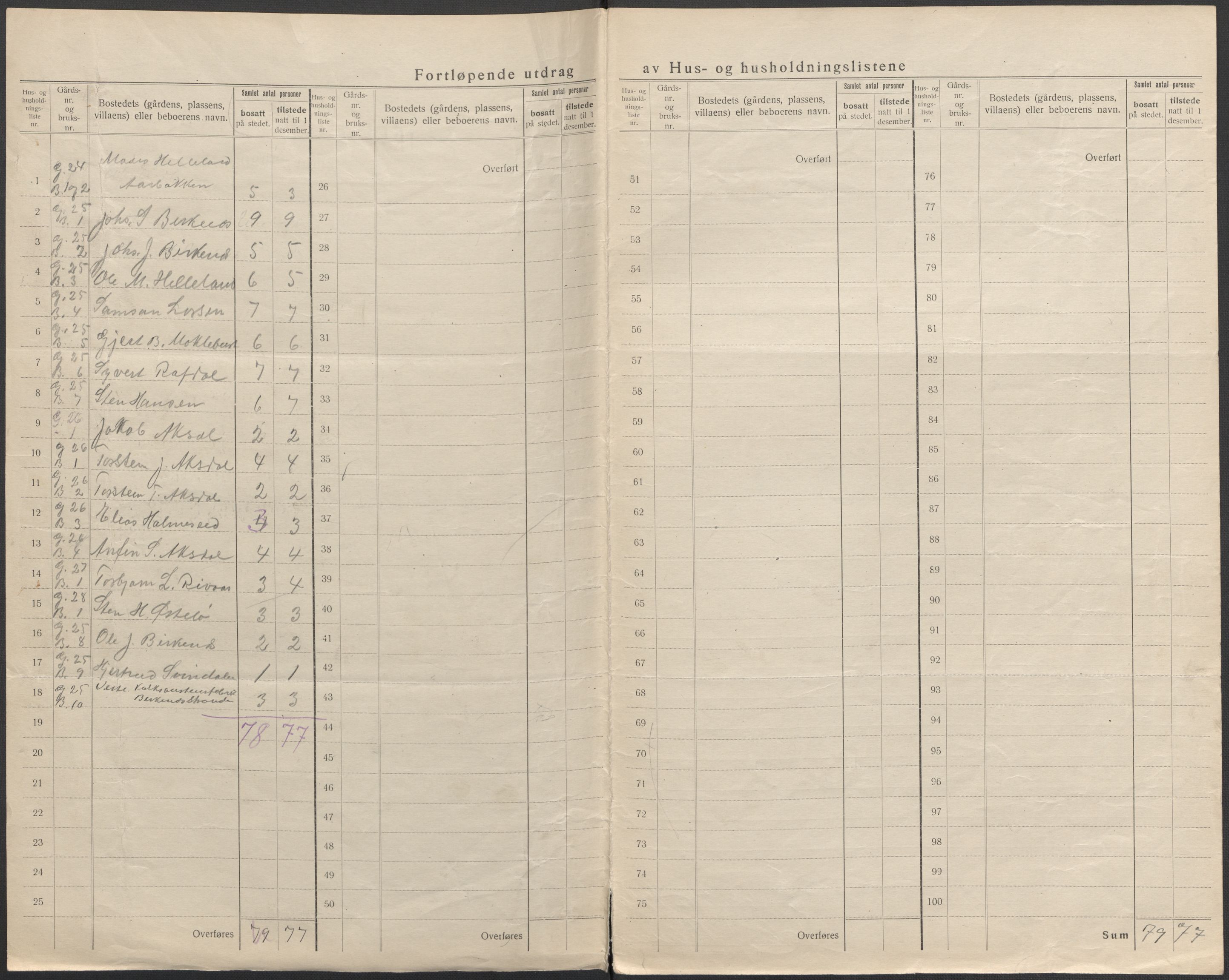 SAB, 1920 census for Etne, 1920, p. 6