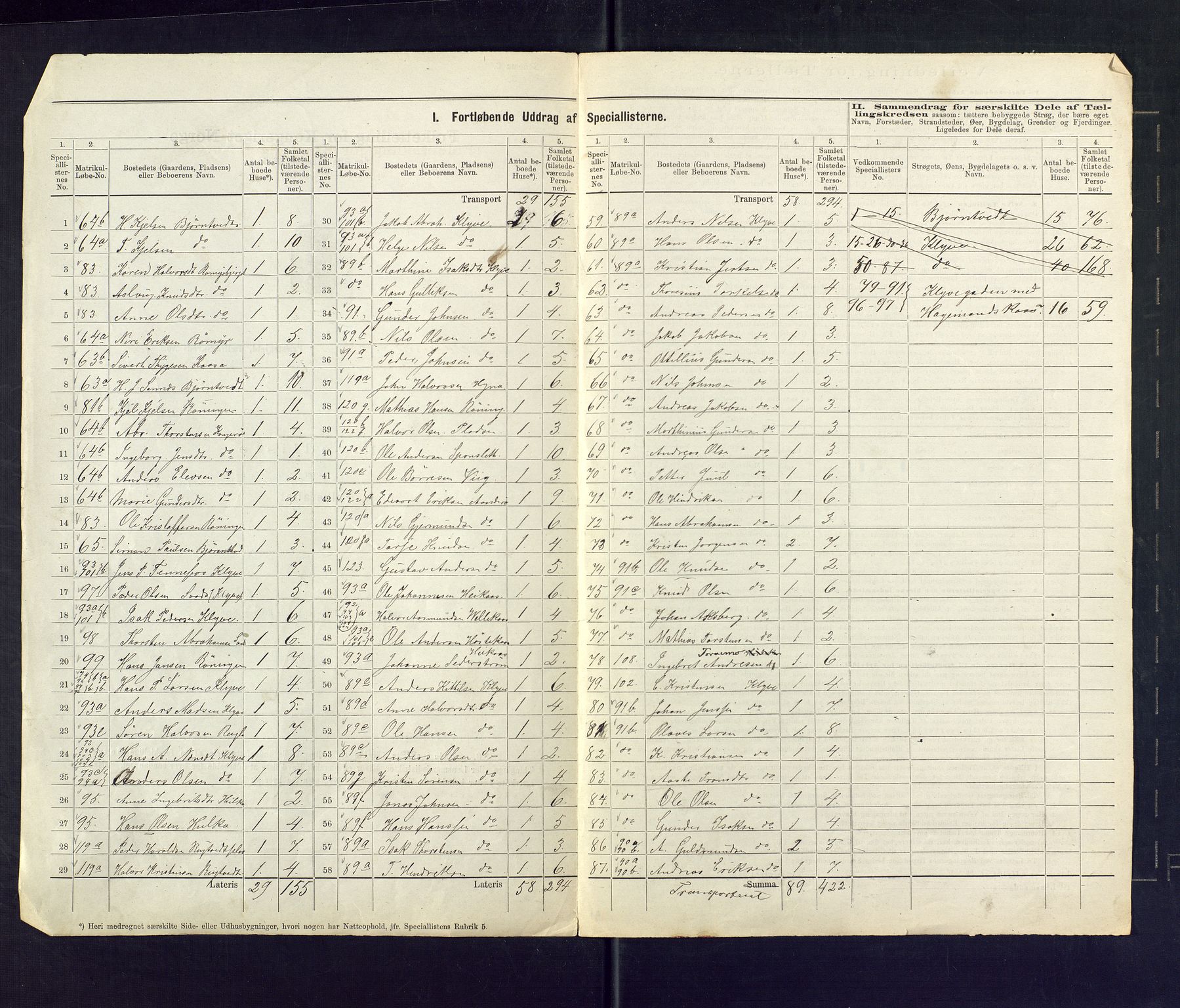 SAKO, 1875 census for 0818P Solum, 1875, p. 7